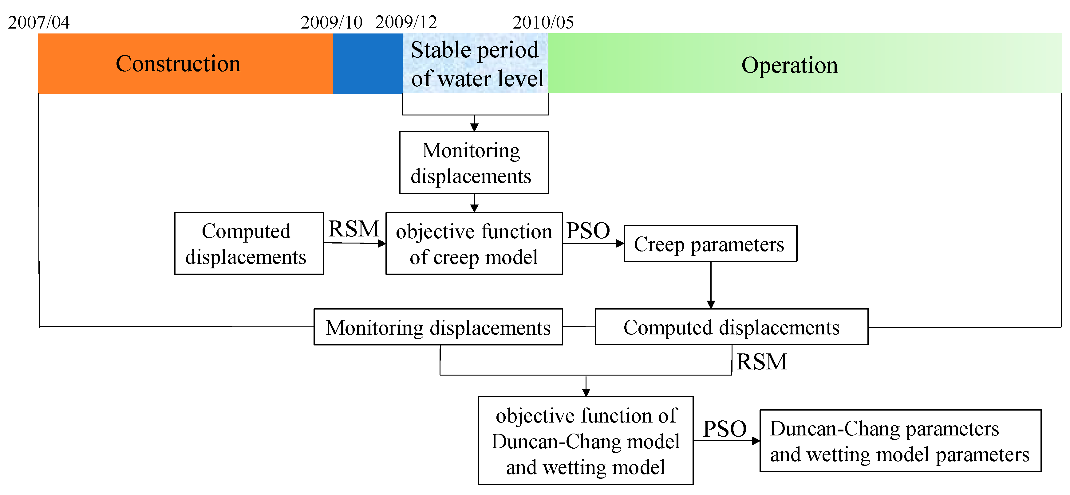 Applsci 10 07627 g007 Applsci 10 07627 g007