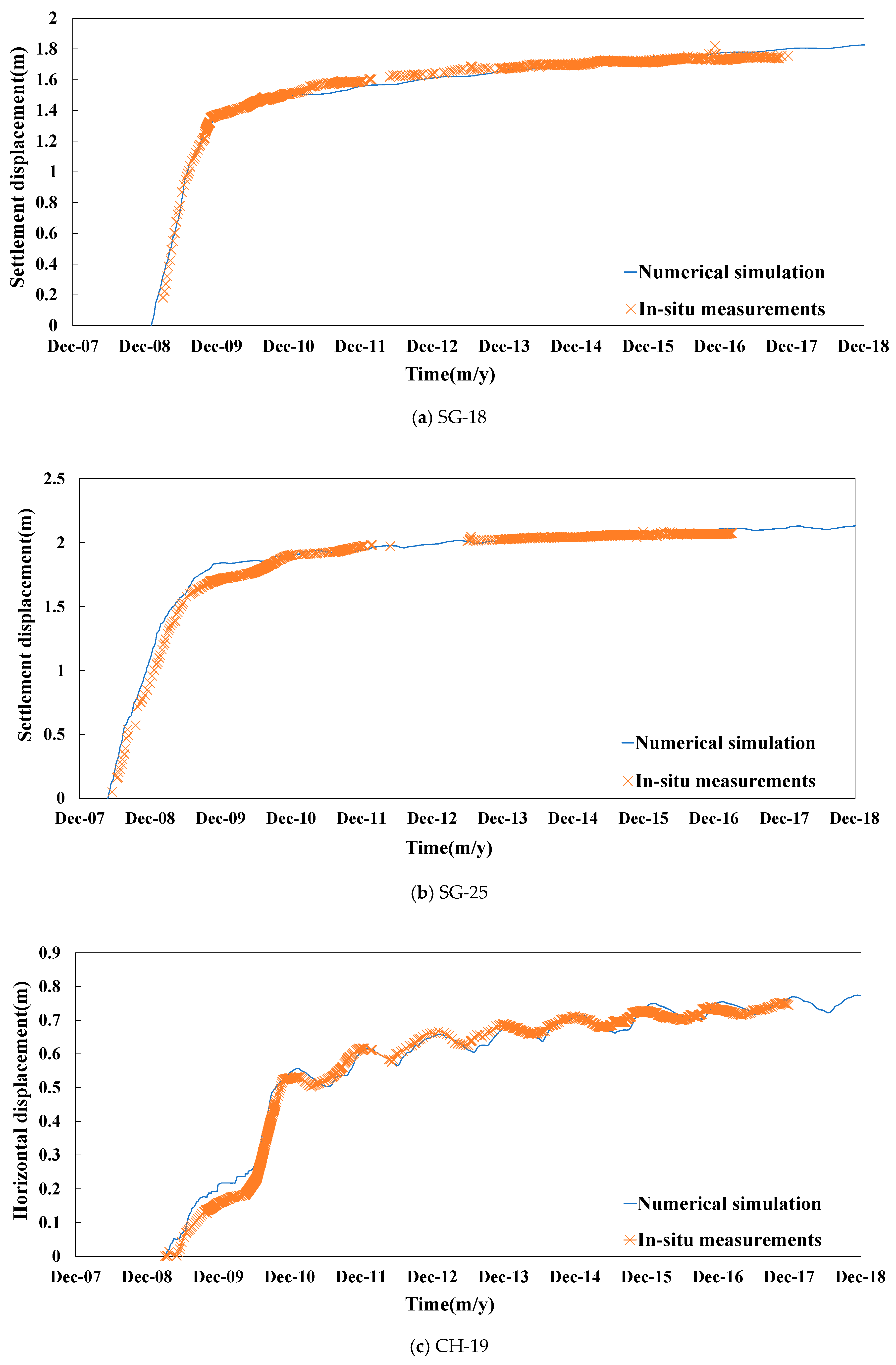Applsci 10 07627 g008a Applsci 10 07627 g008a