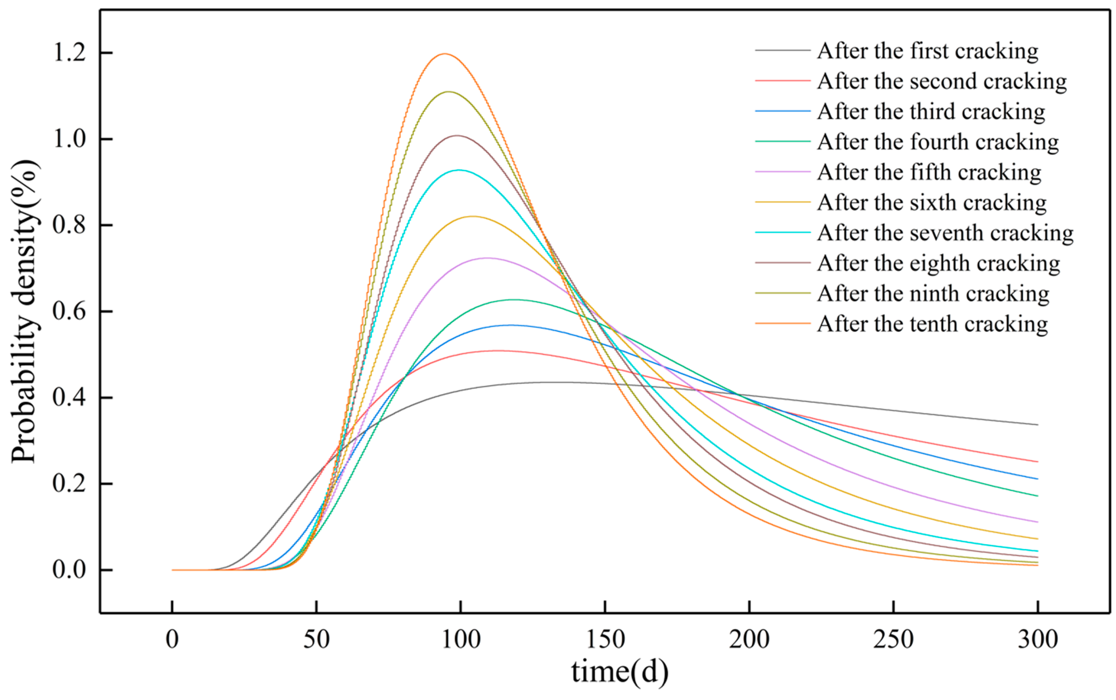 Applsci 10 07627 g012 Applsci 10 07627 g012
