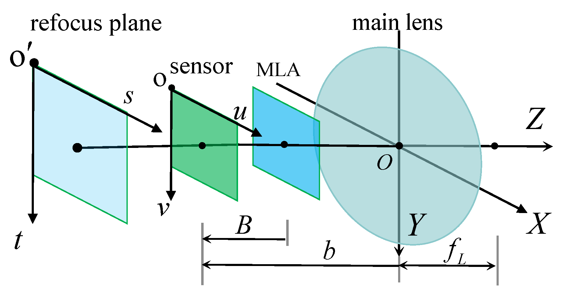 Applsci 10 07632 g001