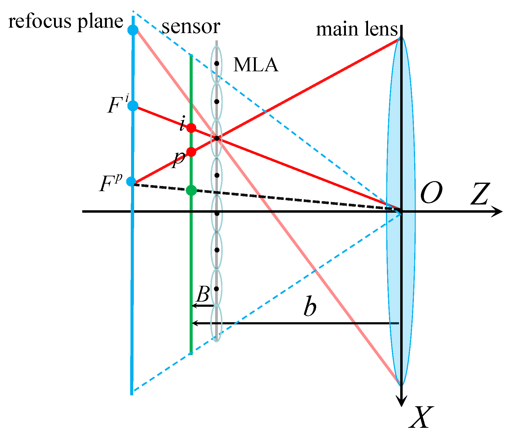 Applsci 10 07632 g004