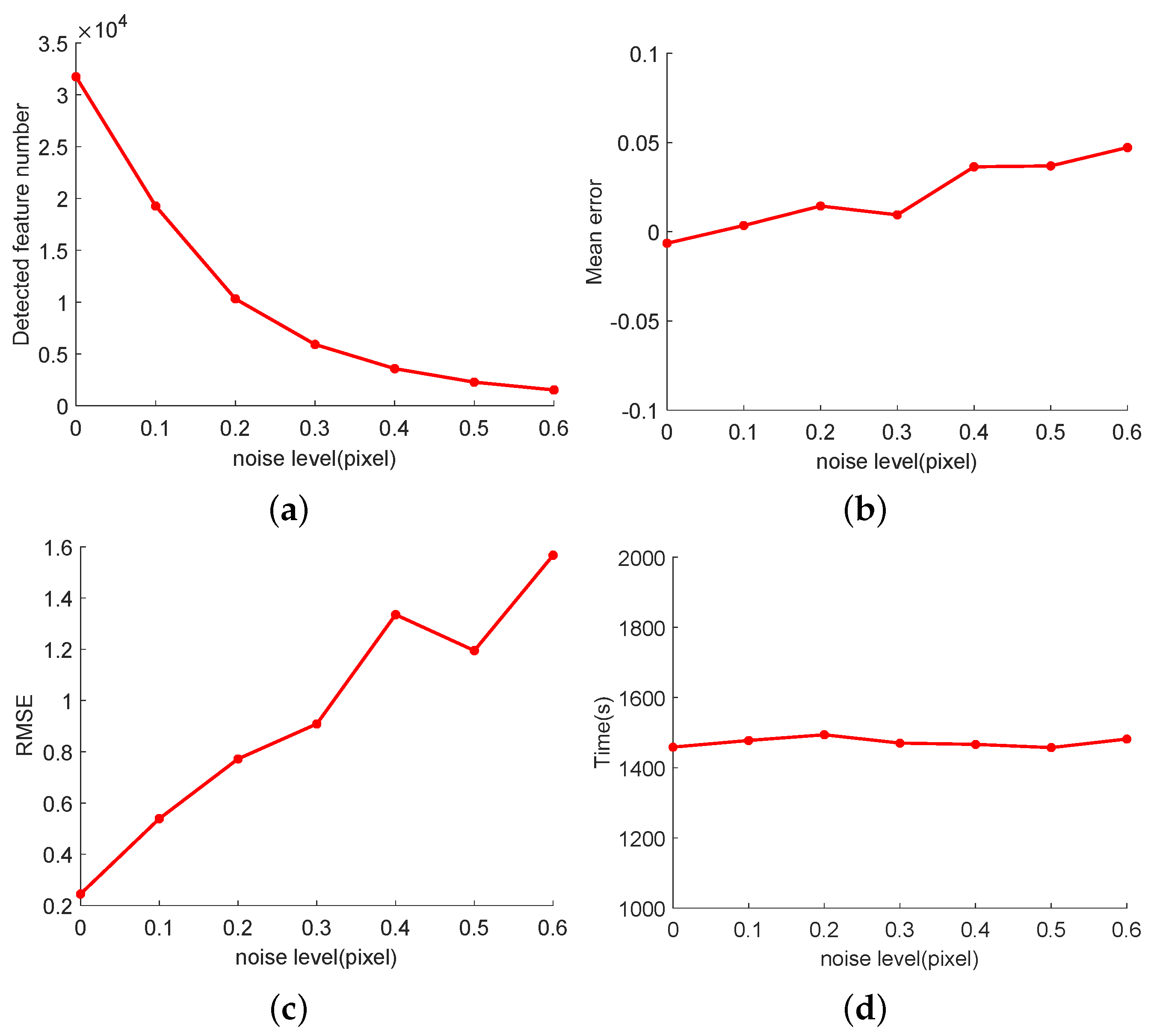 Applsci 10 07632 g012