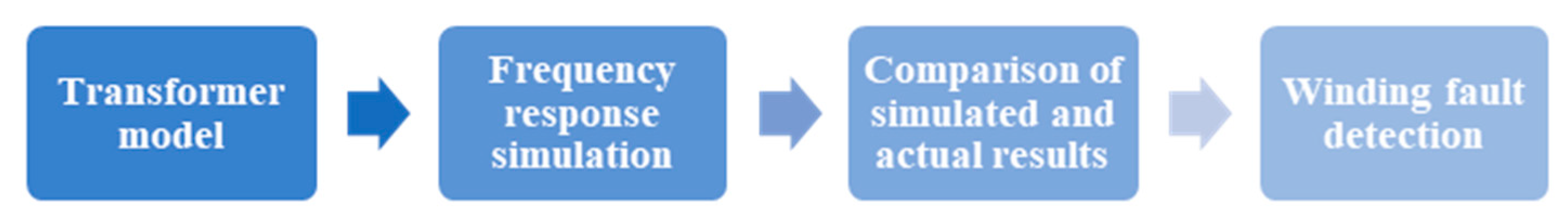 Applsci 10 07633 g001 Applsci 10 07633 g001