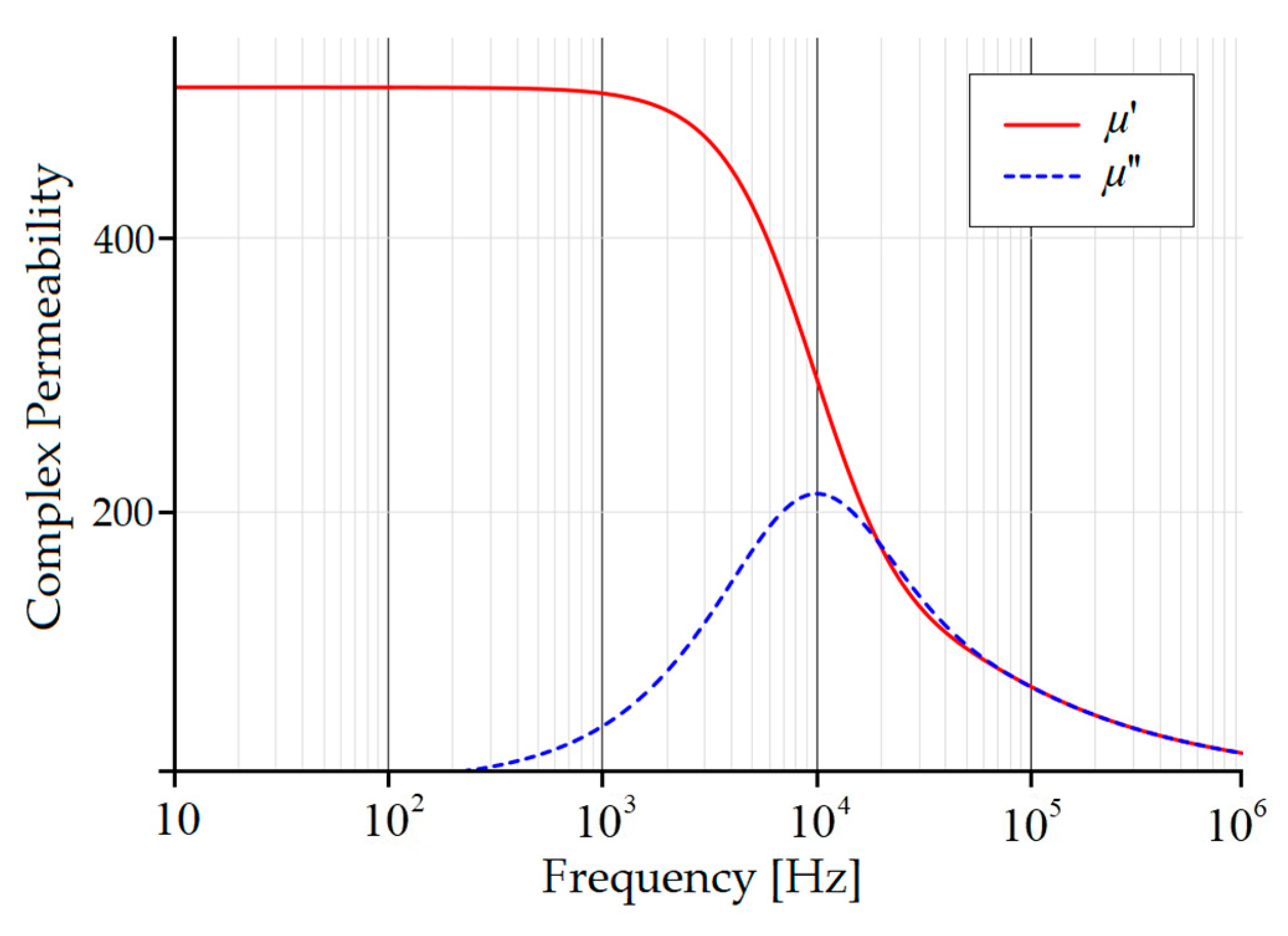 Applsci 10 07633 g006 Applsci 10 07633 g006