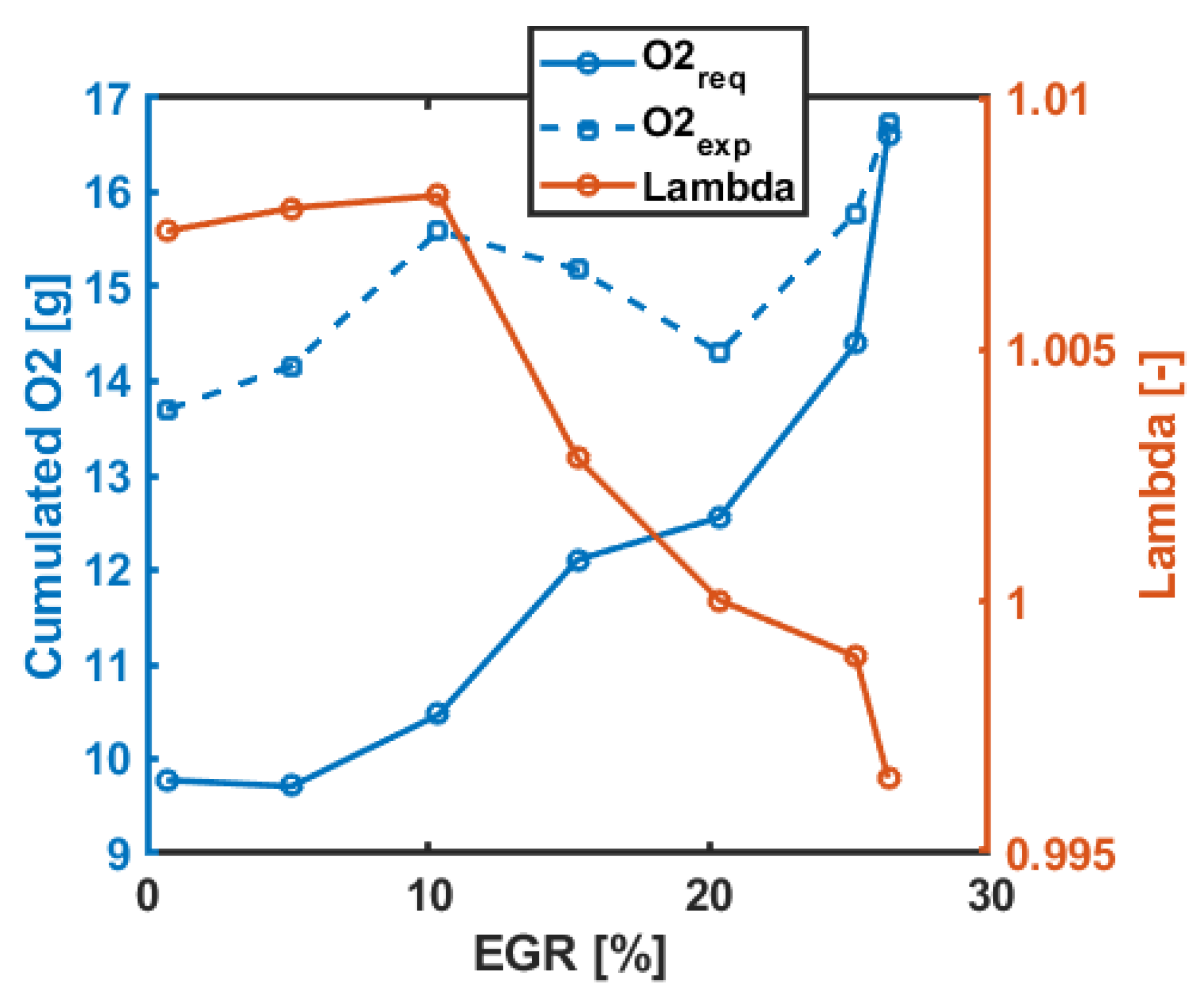 Applsci 10 07634 g005