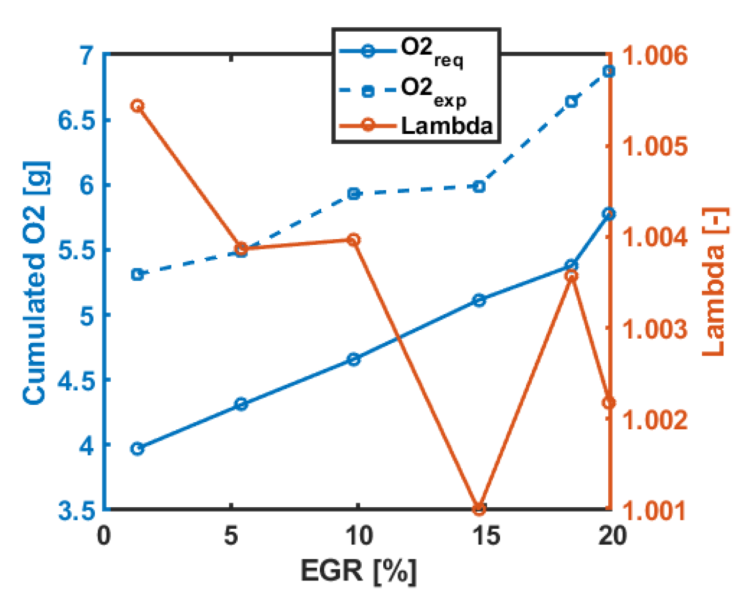 Applsci 10 07634 g010