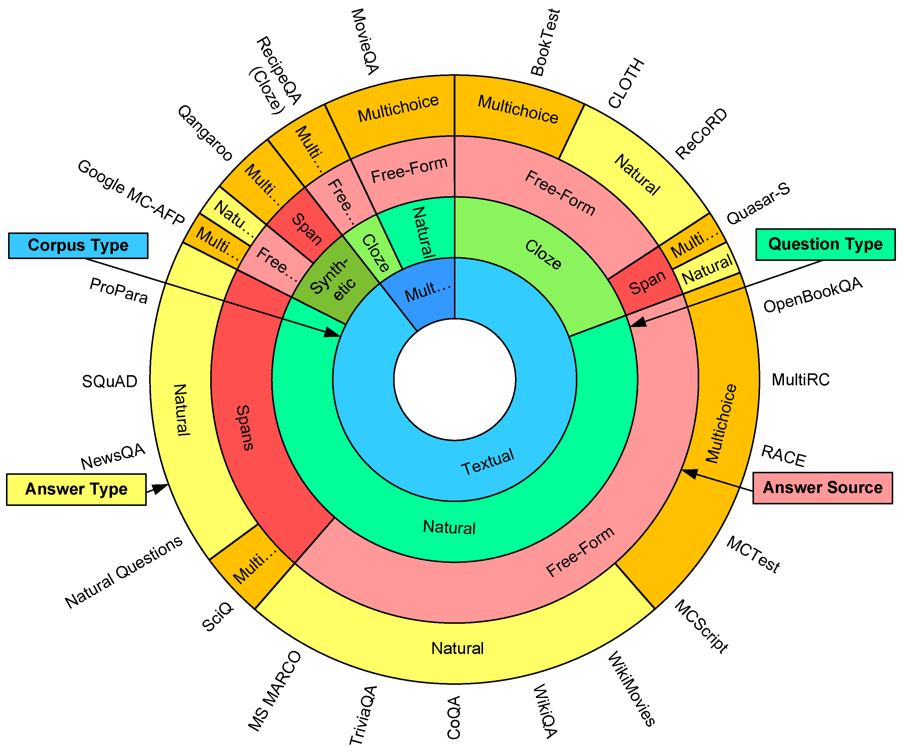 Purple (episode), Colorblocks Wiki