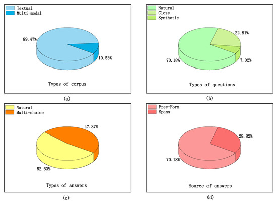 A Survey on Machine Reading Comprehension—Tasks, Evaluation Metrics and ...