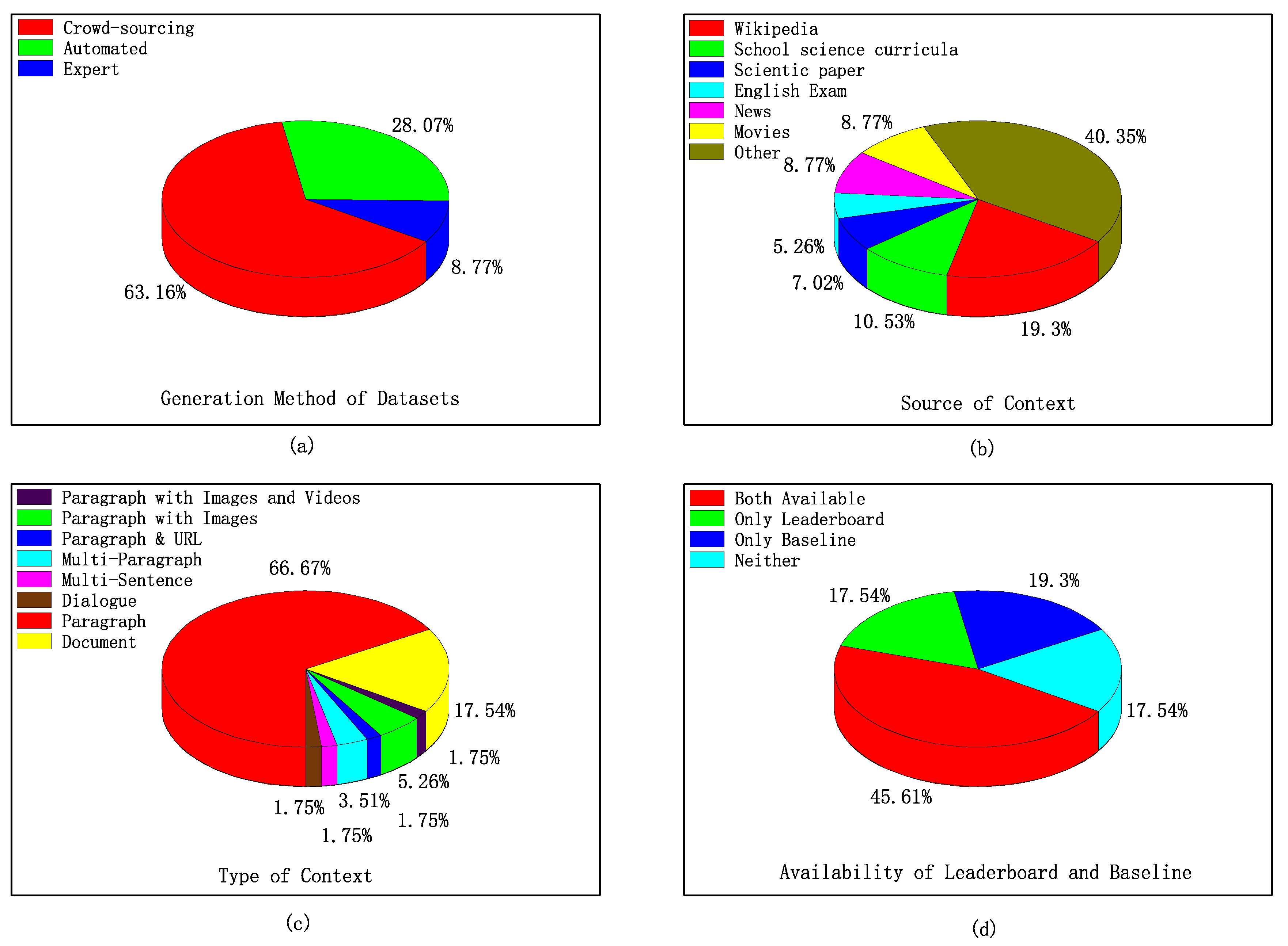 Applied Sciences Free Full Text A Survey On Machine Reading Comprehension Tasks Evaluation Metrics And Benchmark Datasets Html