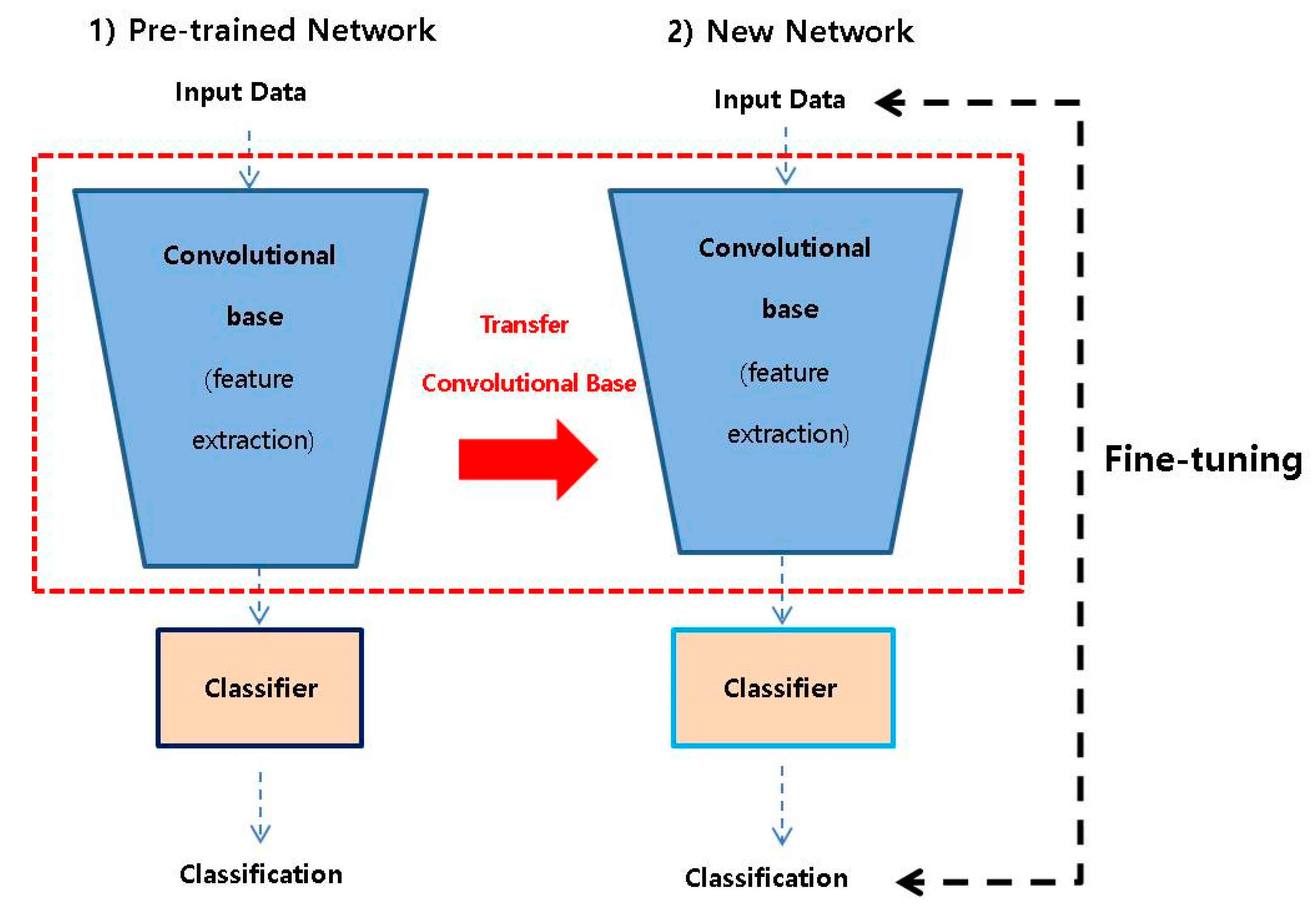 Applsci 10 07641 g002