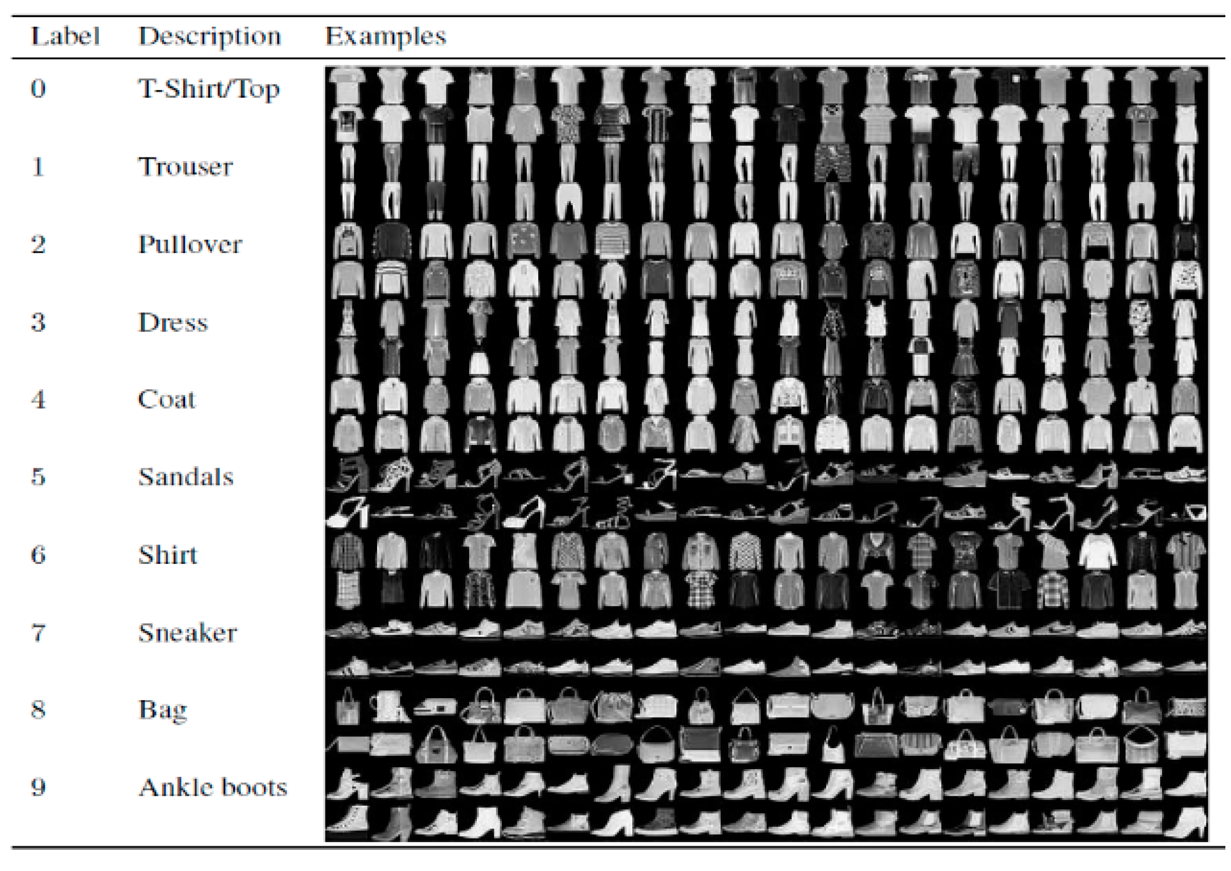 Applsci 10 07641 g004 550