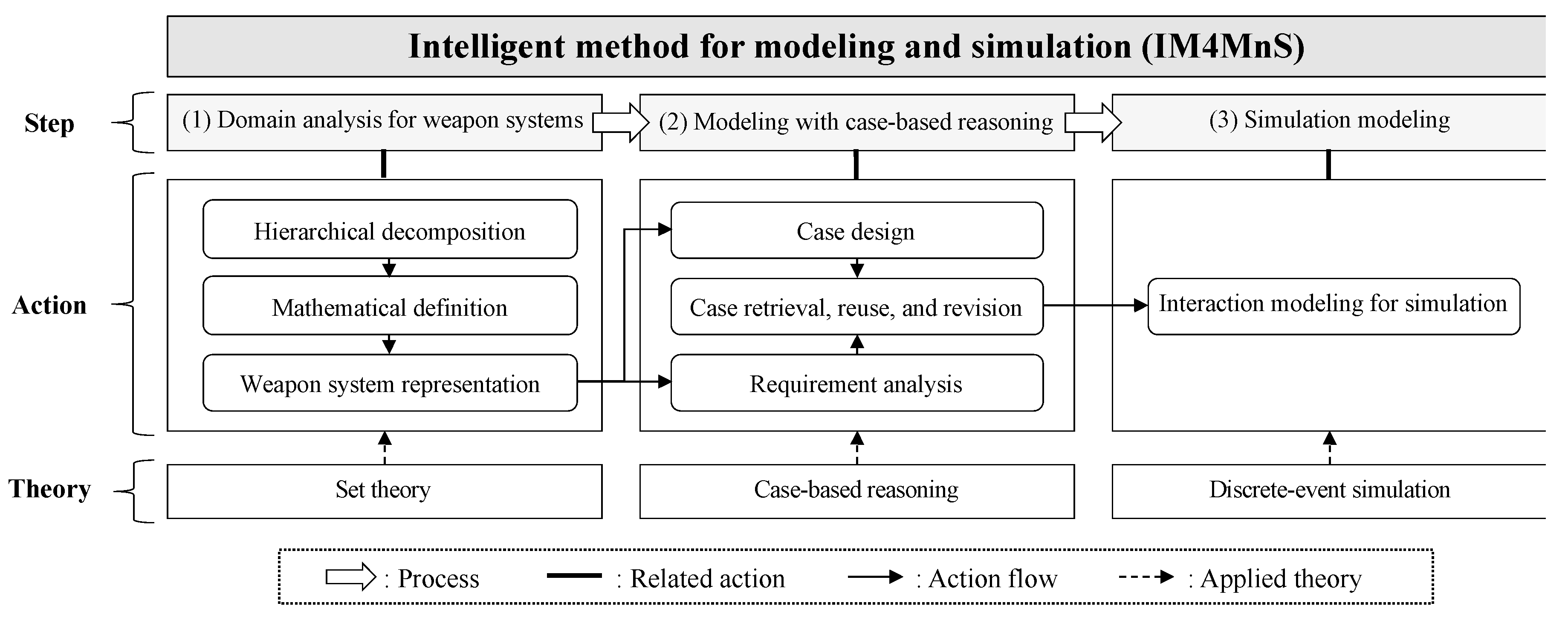 Applsci 10 07642 g001