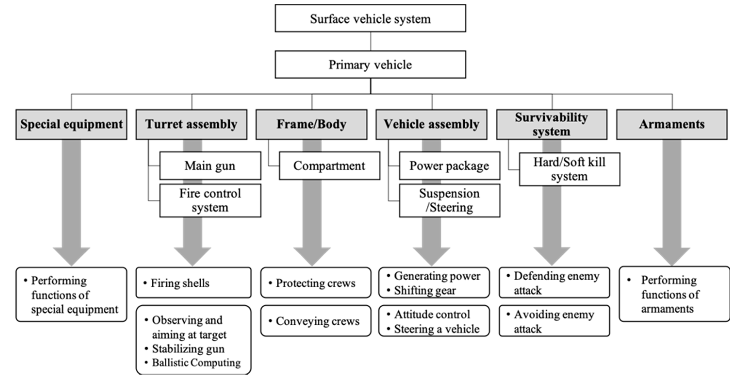 Applsci 10 07642 g002