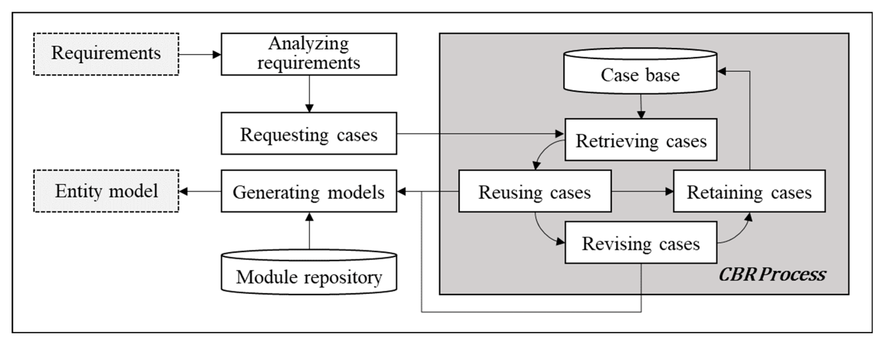 Applsci 10 07642 g004