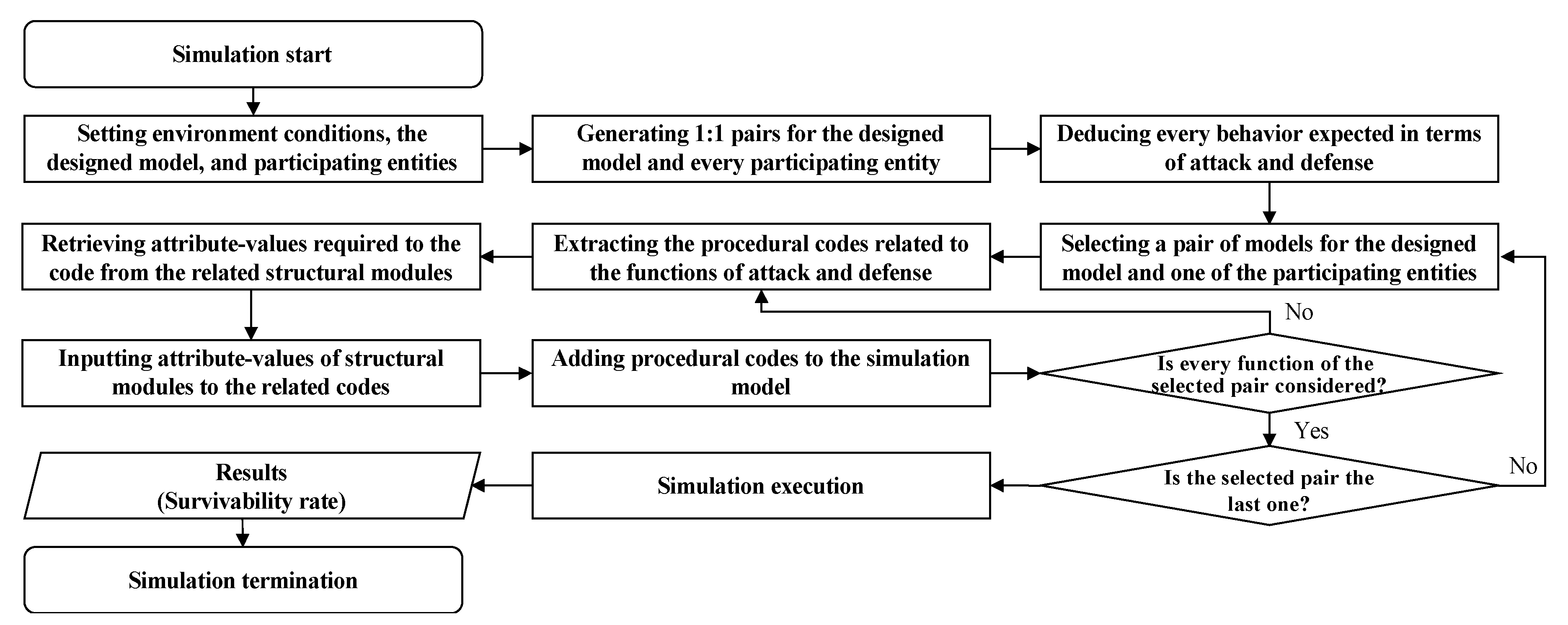 Applsci 10 07642 g005