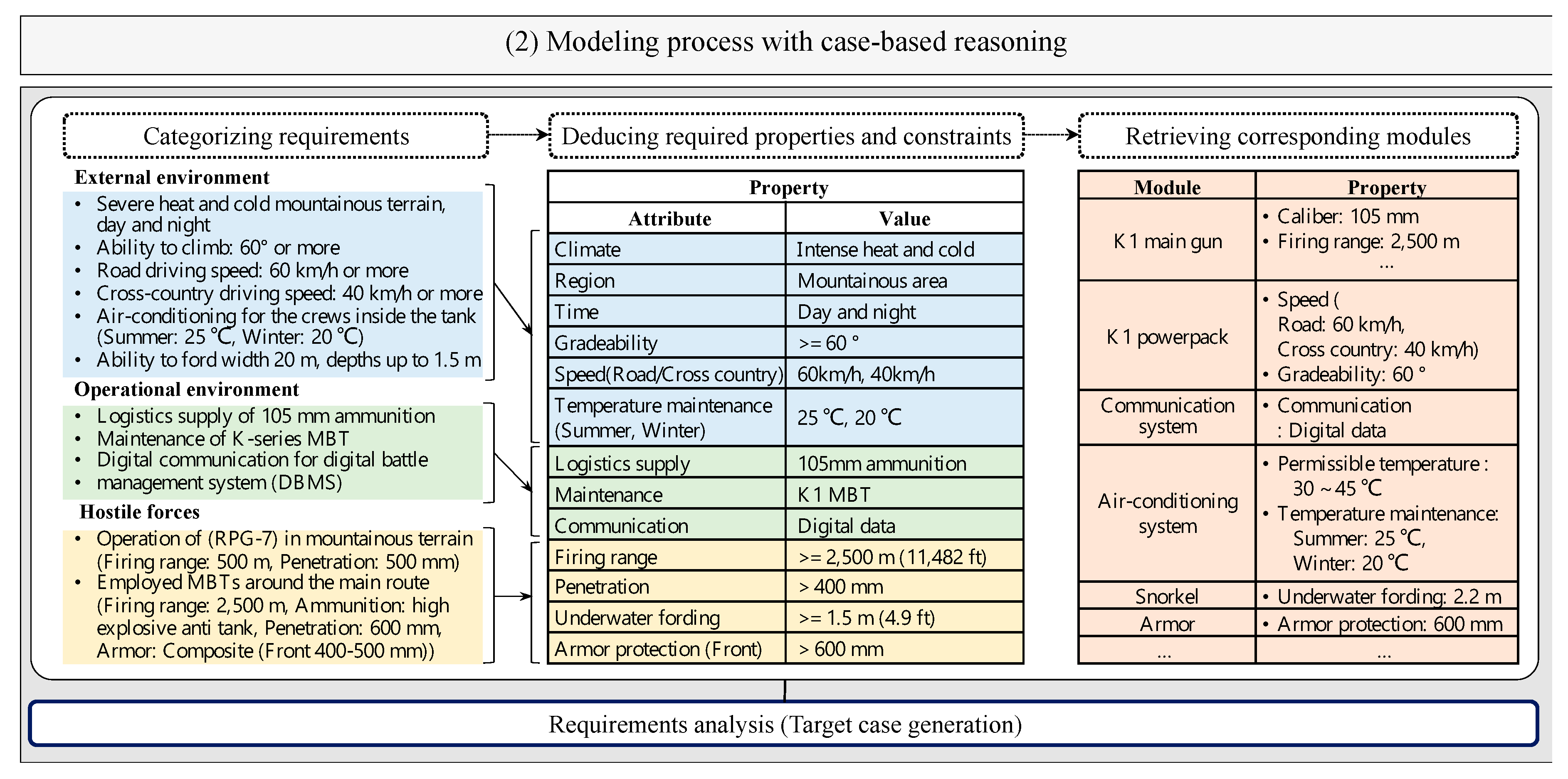 Applsci 10 07642 g007