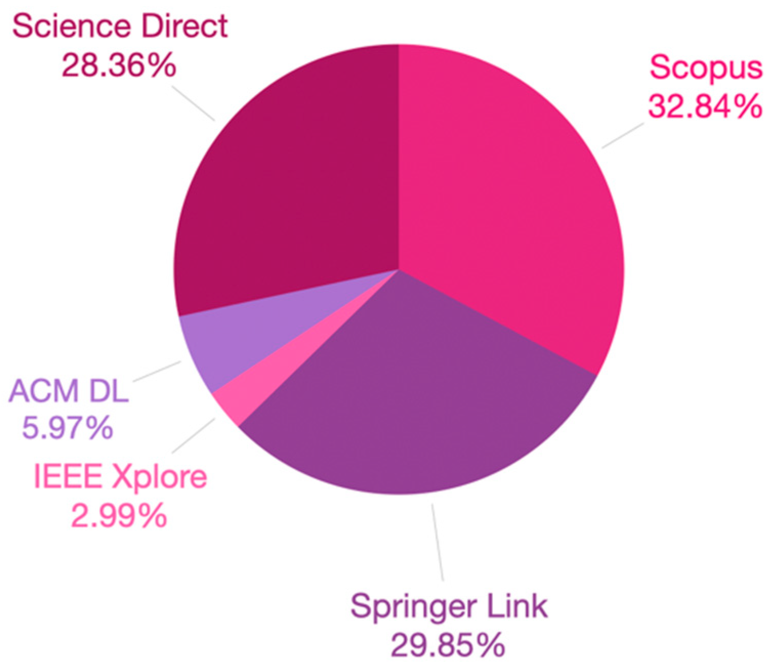 Applsci 10 07644 g002 Applsci 10 07644 g002