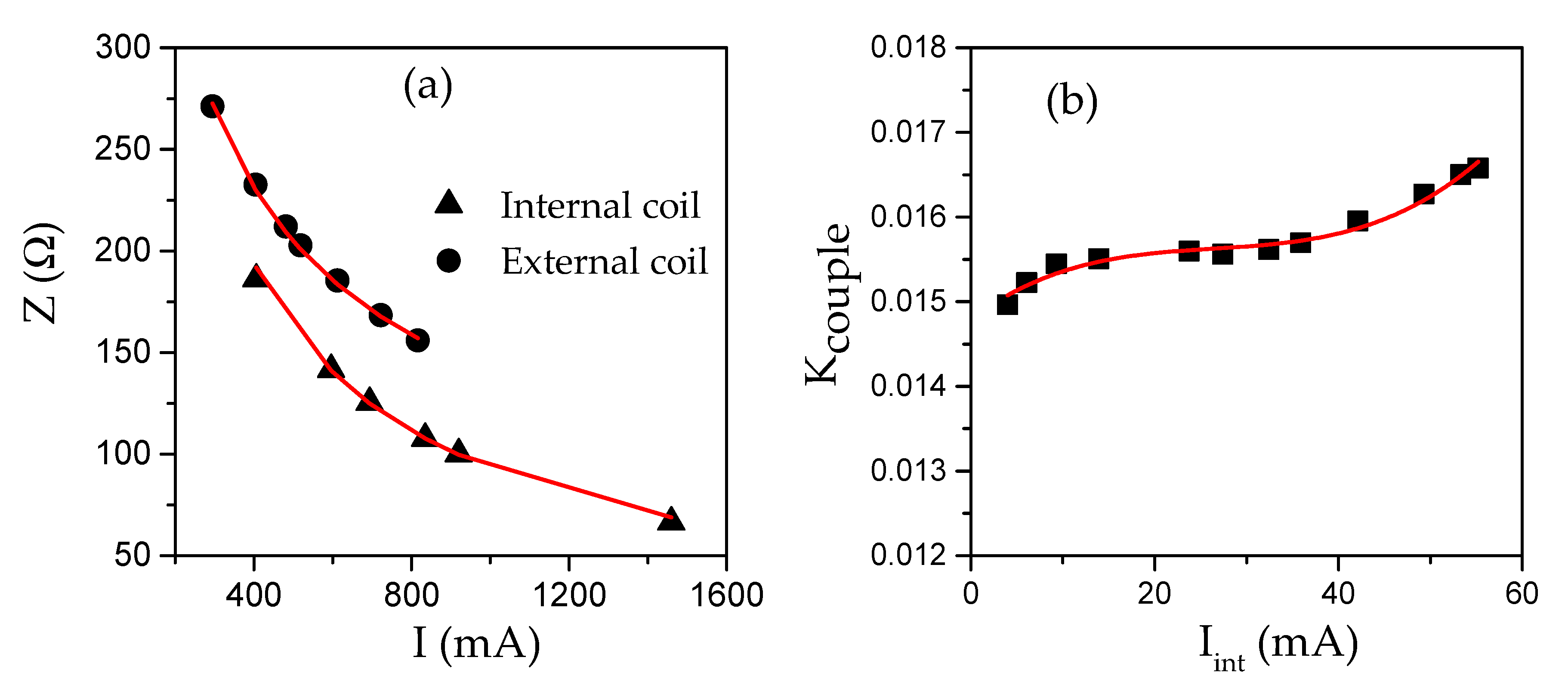 Applsci 10 07645 g006 Applsci 10 07645 g006