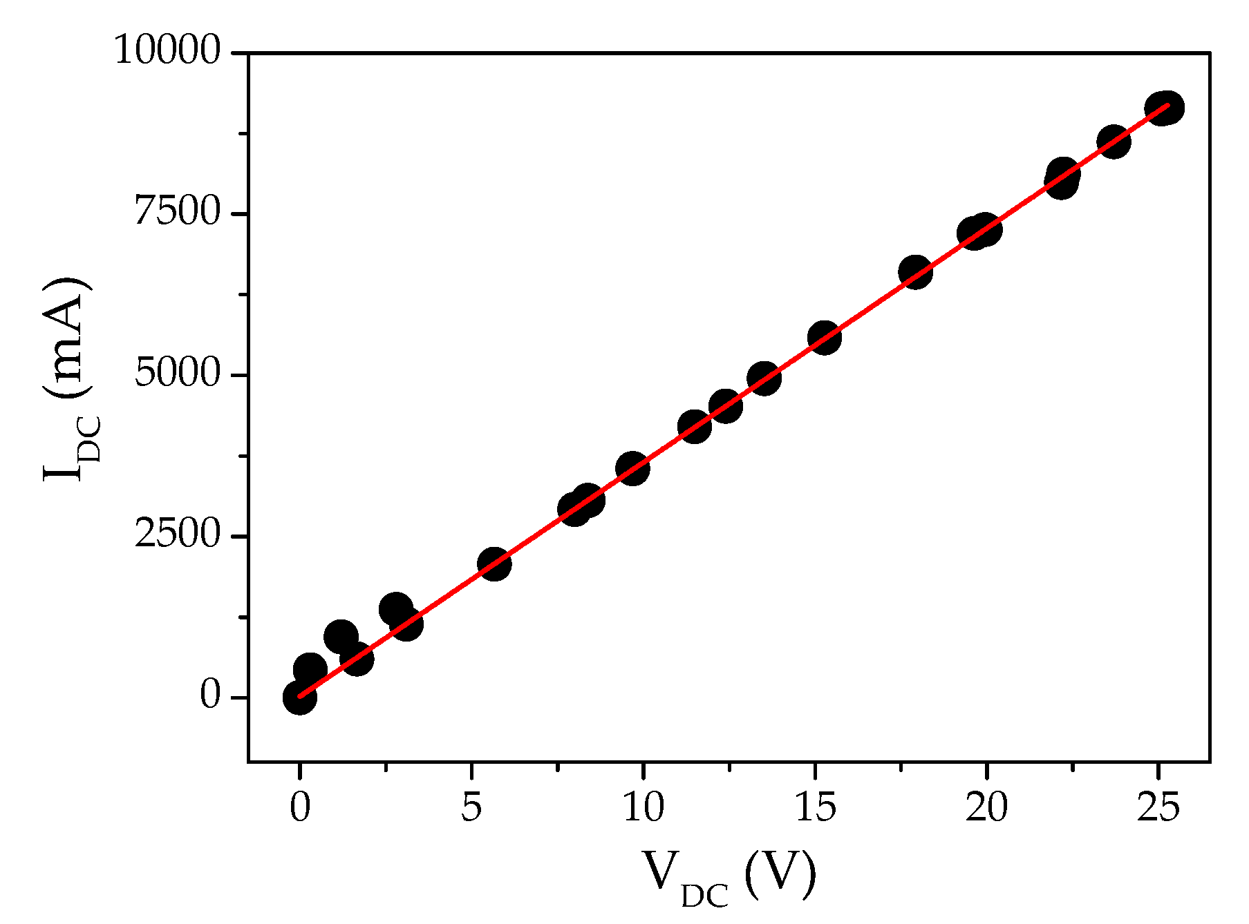 Applsci 10 07645 g008 Applsci 10 07645 g008