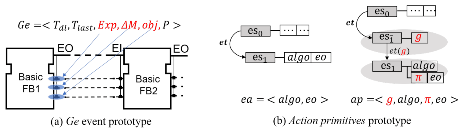 Applsci 10 07651 g002 Applsci 10 07651 g002