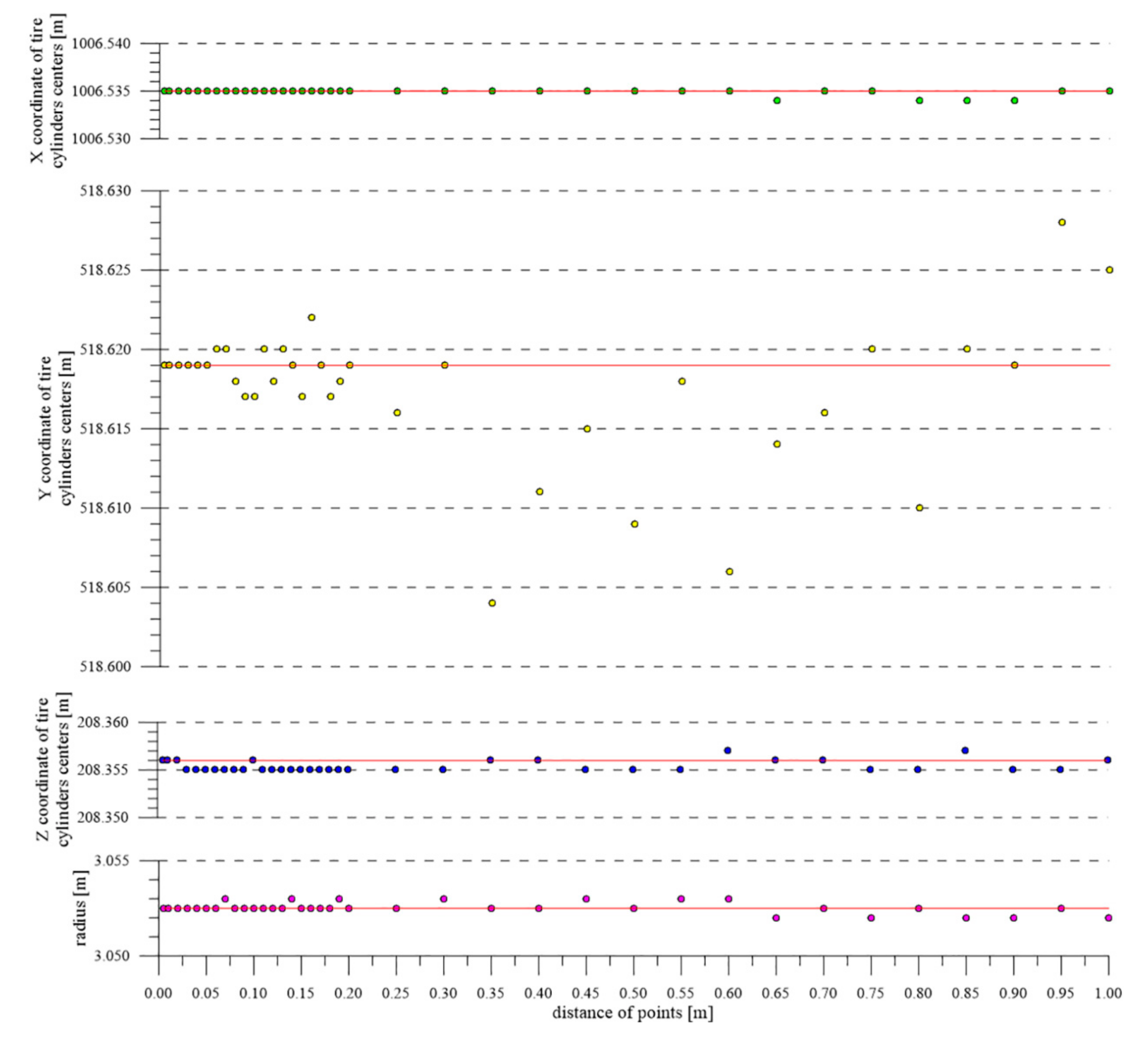 Applsci 10 07652 g020