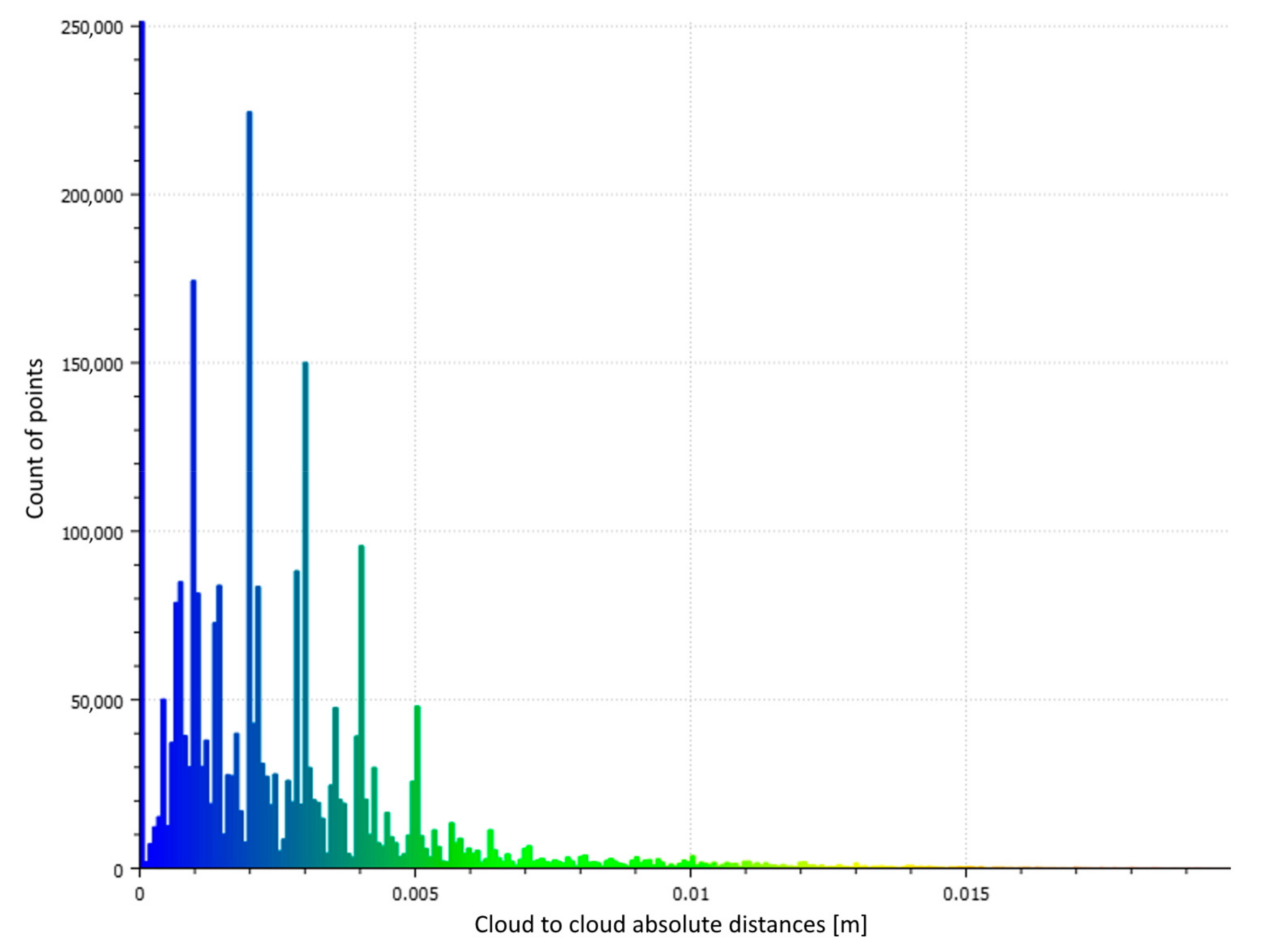 Applsci 10 07652 g030