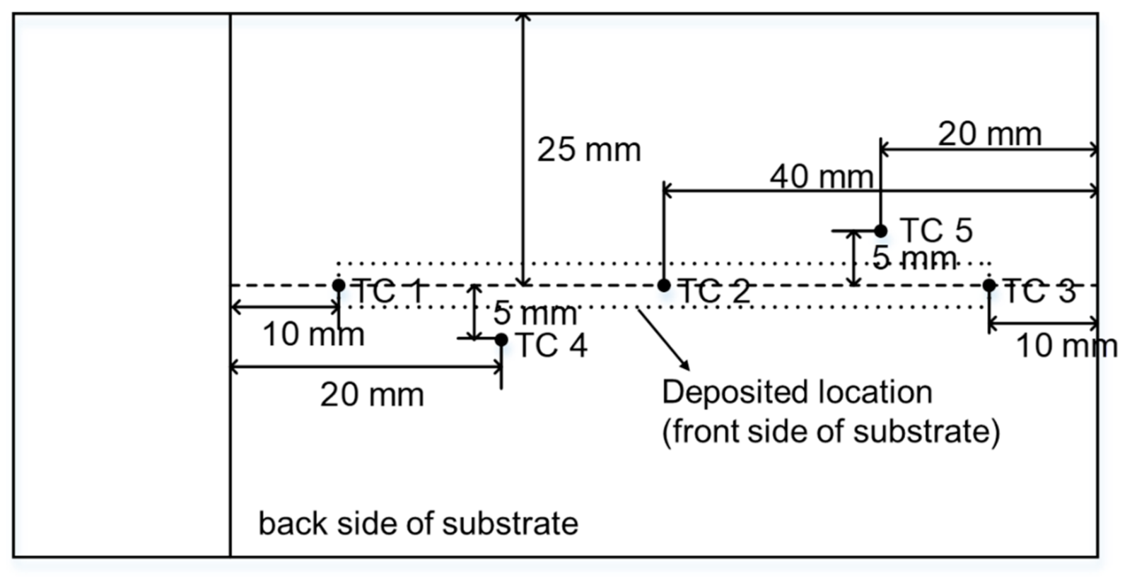 Applsci 10 07653 g004 Applsci 10 07653 g004
