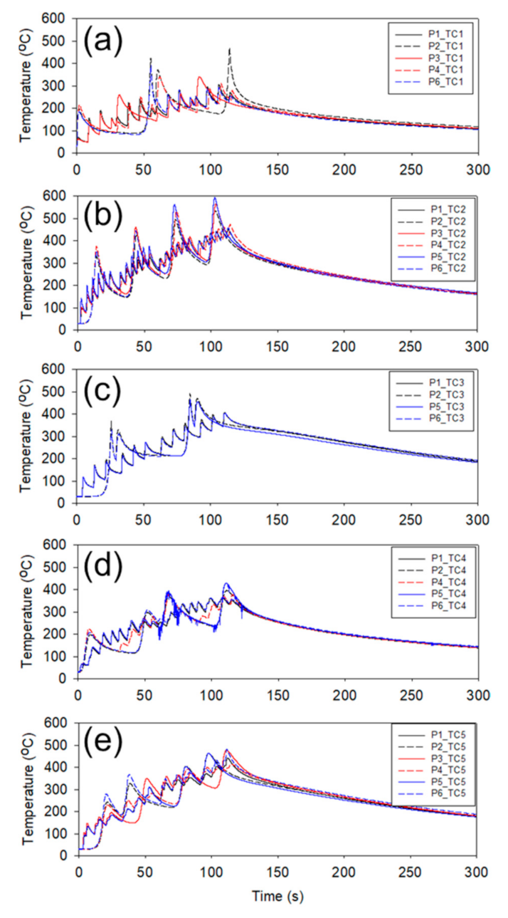 Applsci 10 07653 g008 Applsci 10 07653 g008