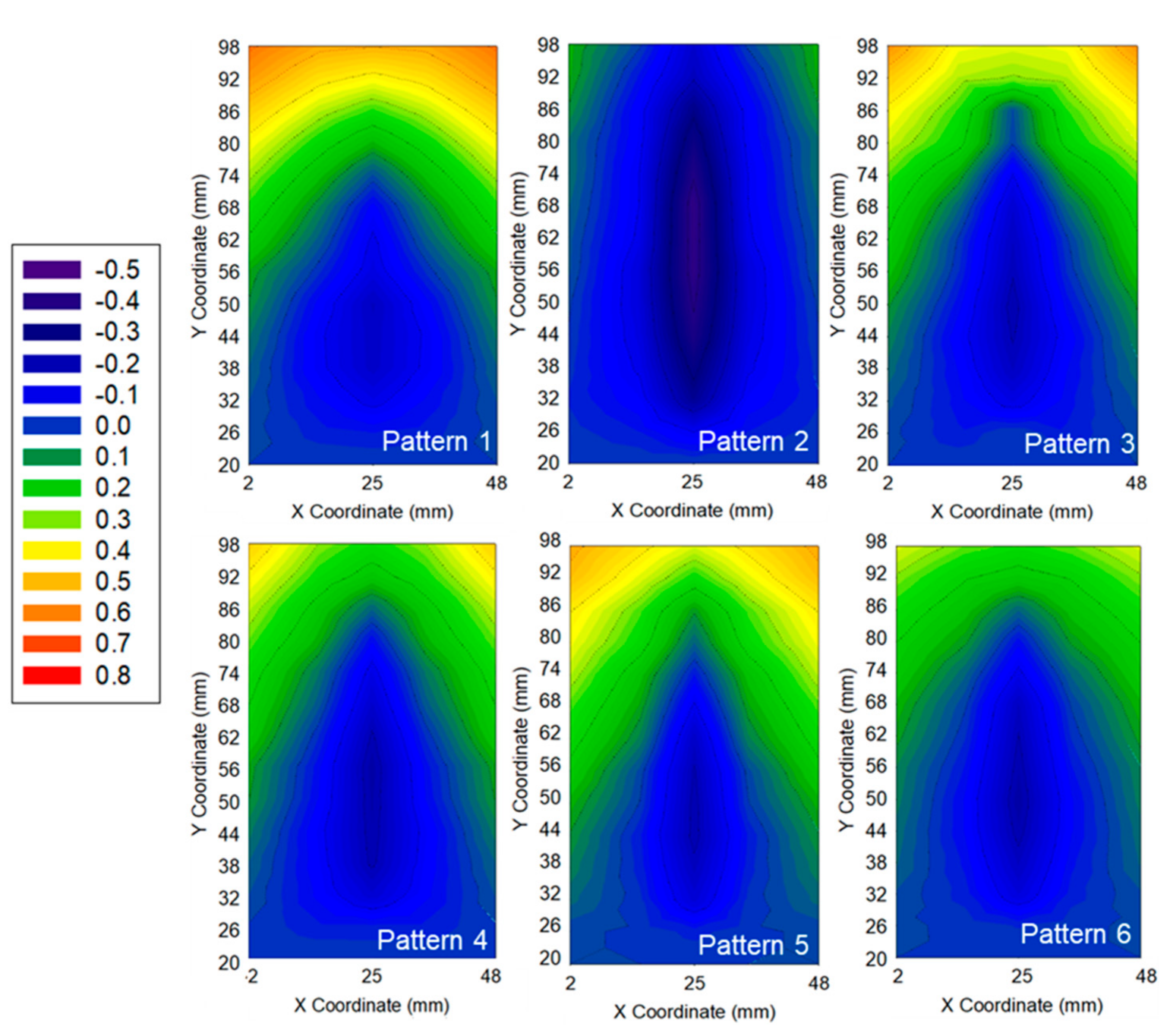 Applsci 10 07653 g012 Applsci 10 07653 g012