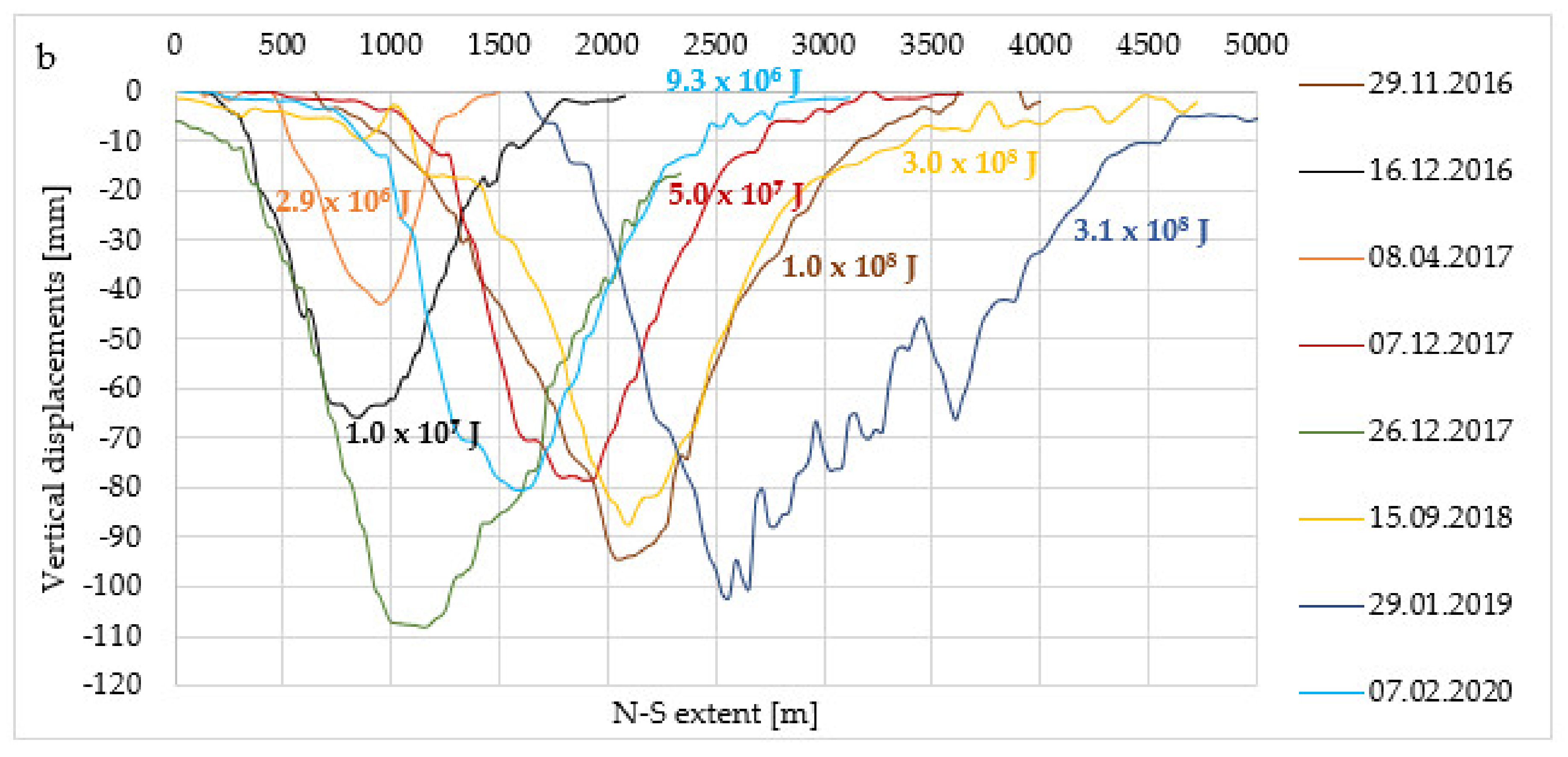 Applsci 10 07660 g007b Applsci 10 07660 g007b