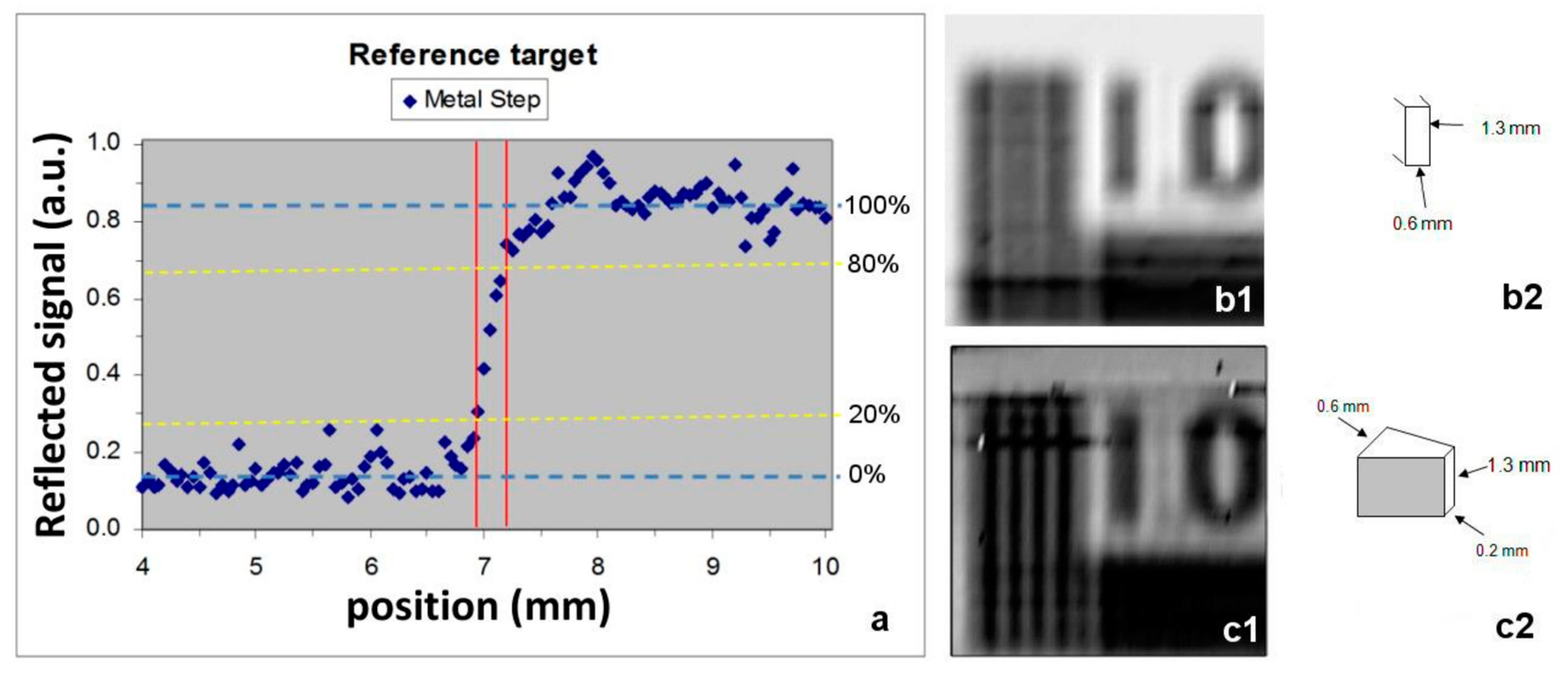 Applsci 10 07661 g002