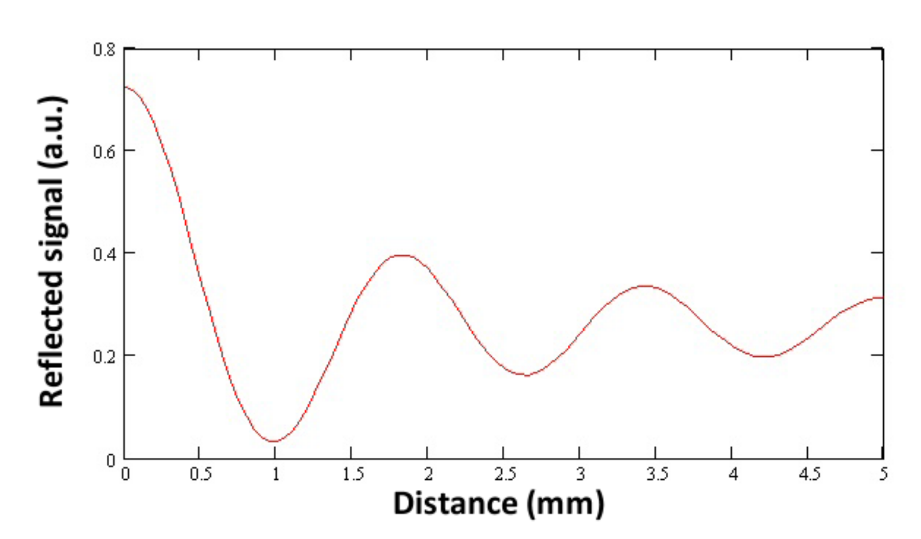 Applsci 10 07661 g018