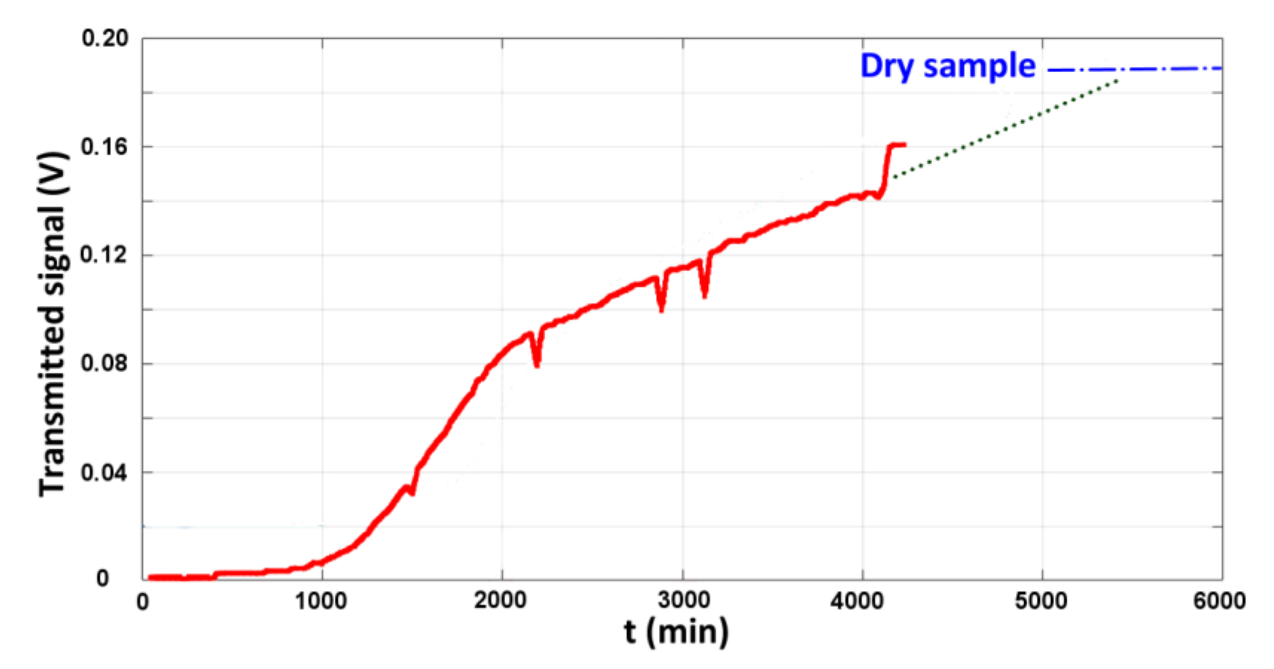 Applsci 10 07661 g027