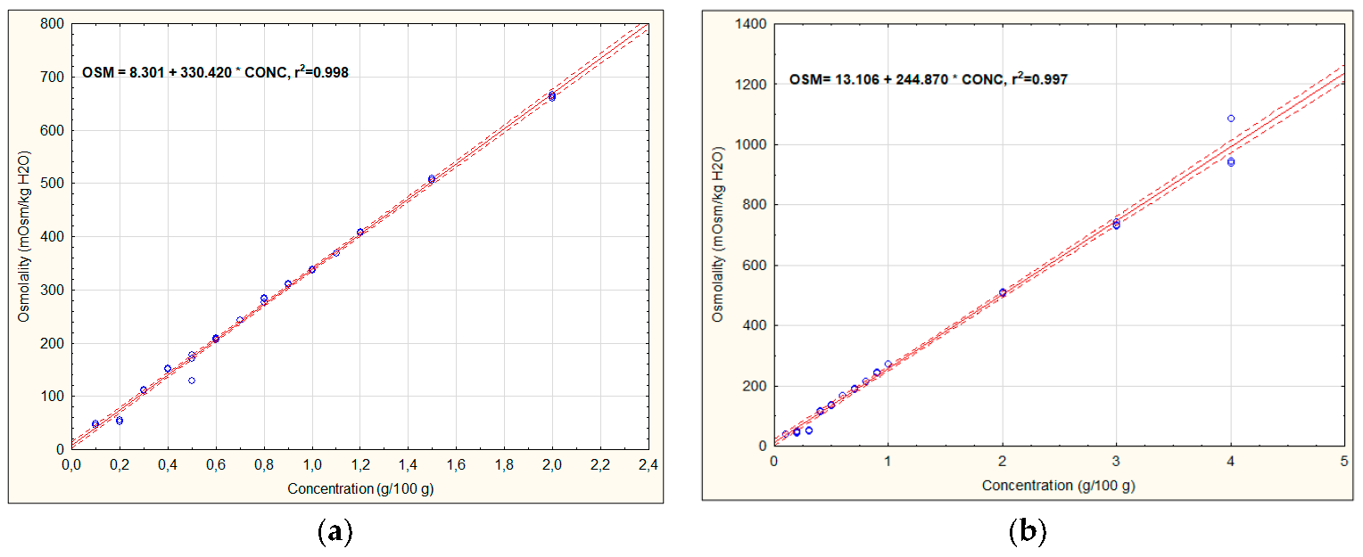 Applsci 10 07663 g001 Applsci 10 07663 g001