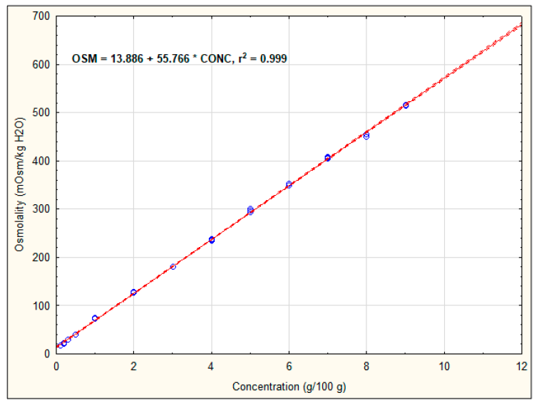 Applsci 10 07663 g002 Applsci 10 07663 g002