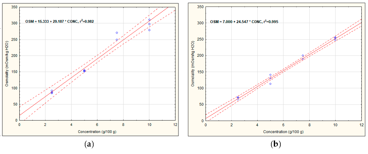 Applsci 10 07663 g004 Applsci 10 07663 g004