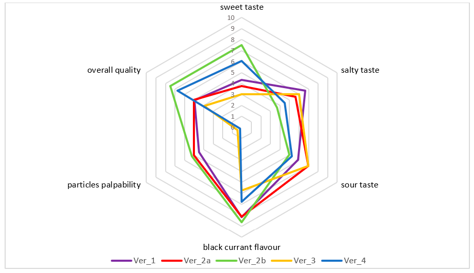 Applsci 10 07663 g005 Applsci 10 07663 g005