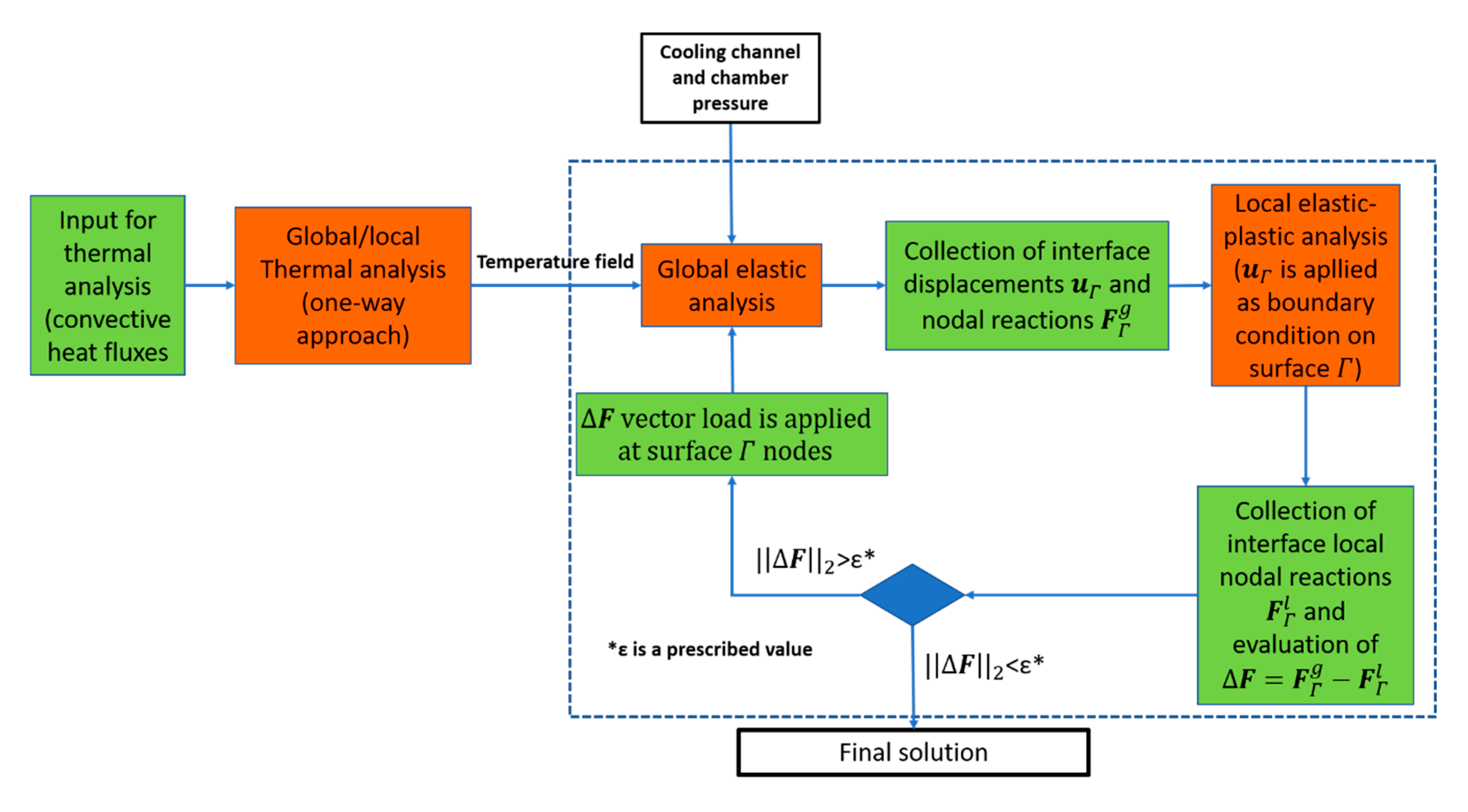 Applsci 10 07664 g004 Applsci 10 07664 g004