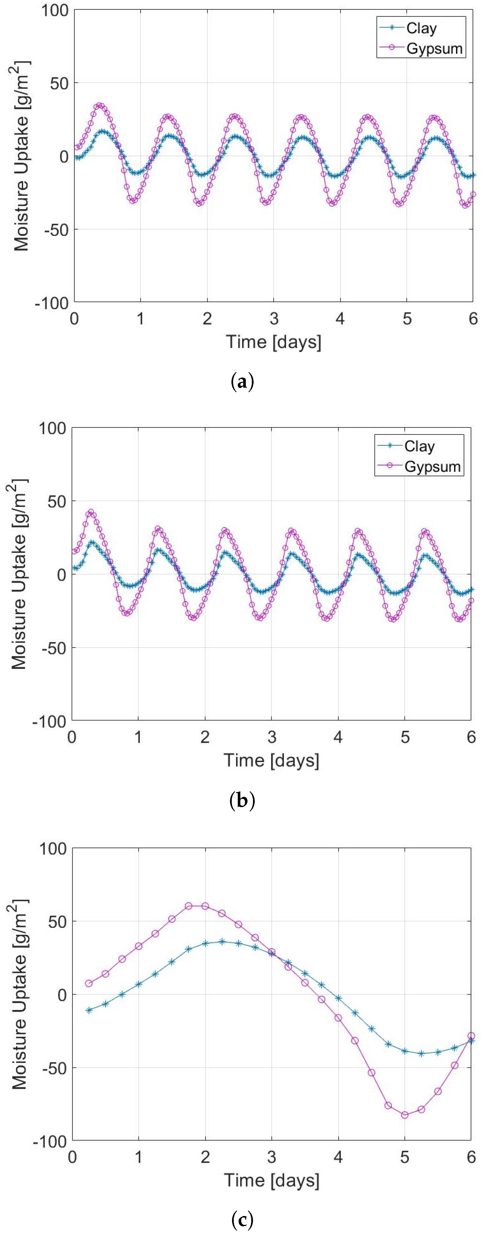 Applsci 10 07665 g004