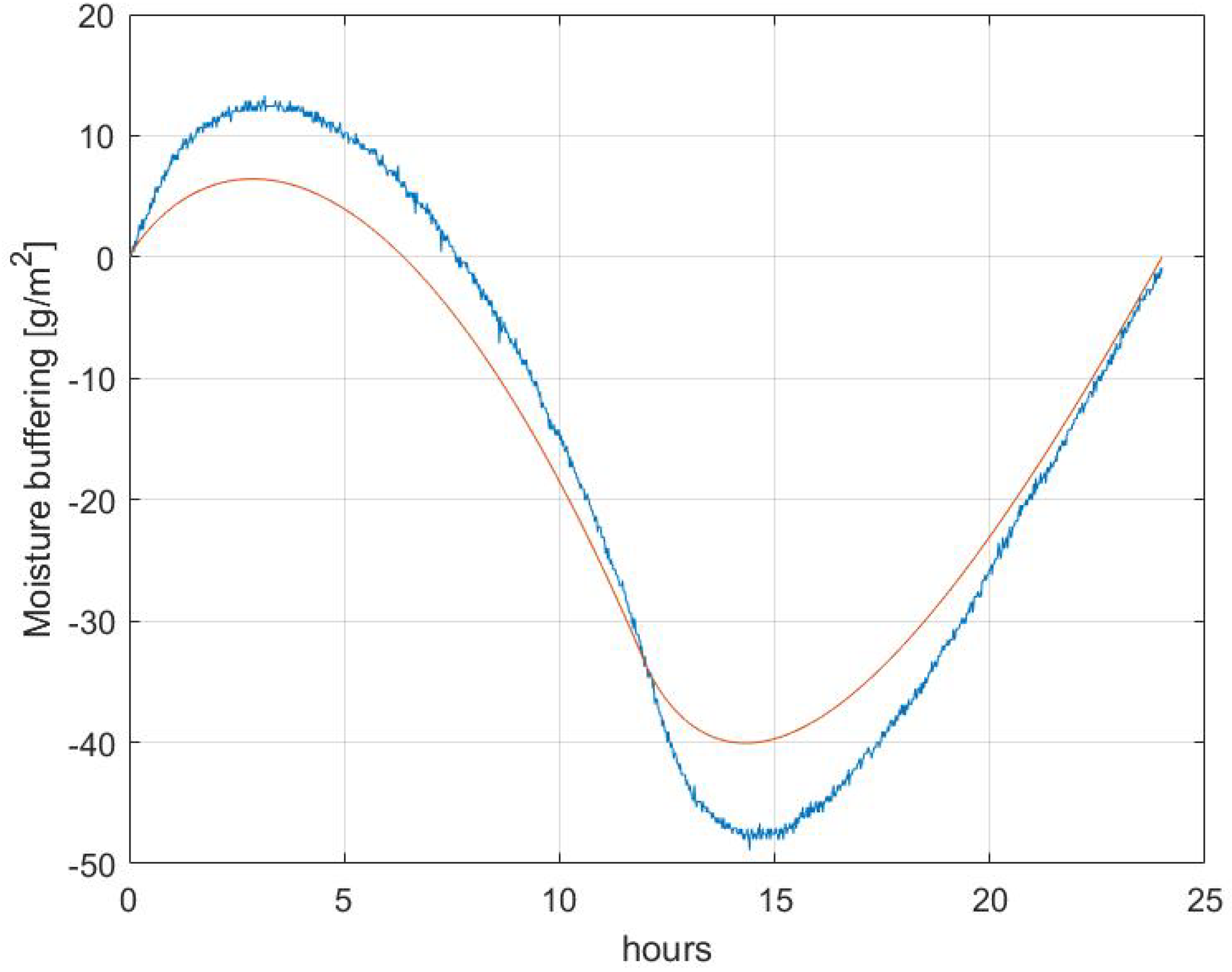 Applsci 10 07665 g010