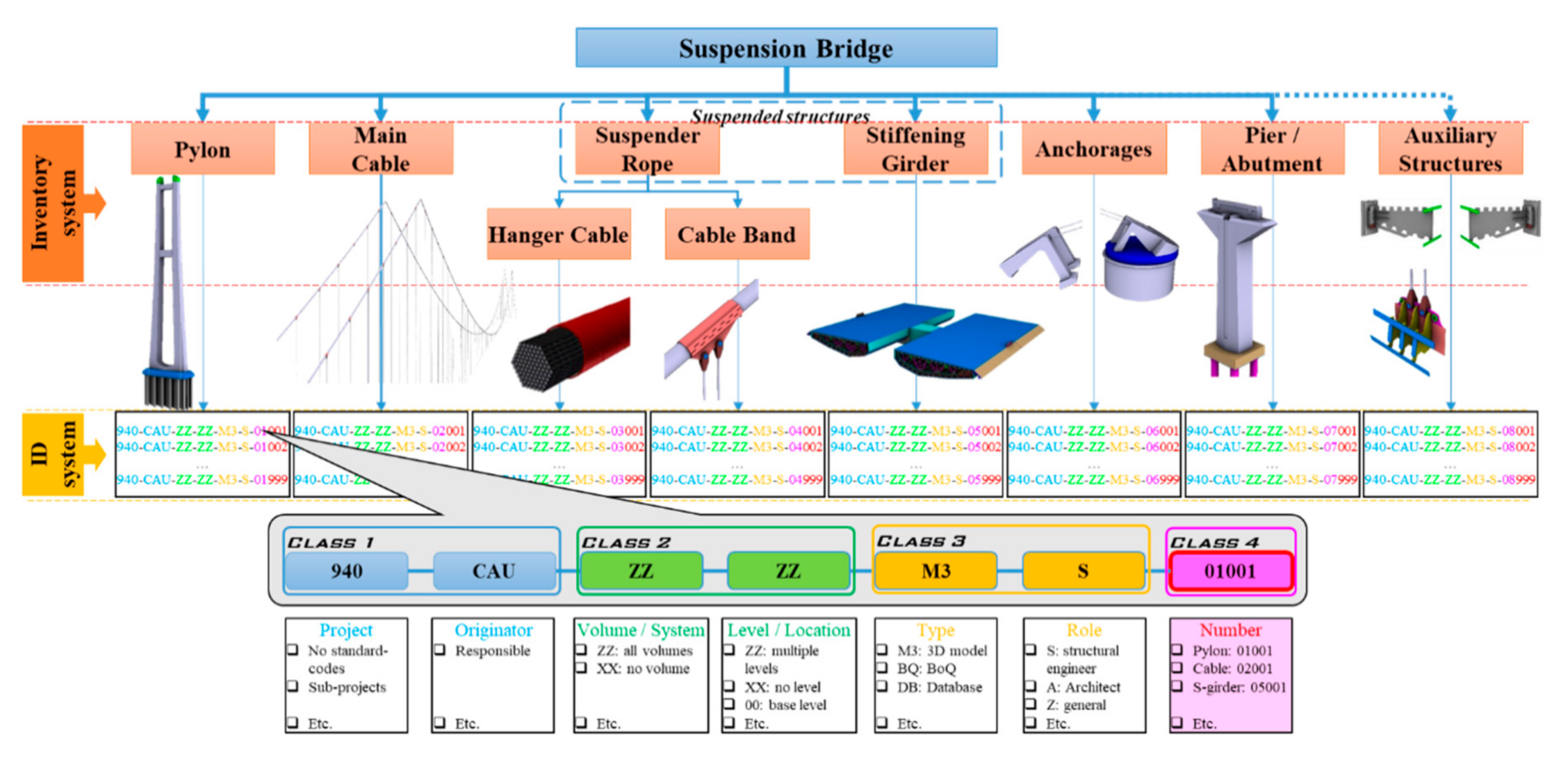 Applsci 10 07666 g002