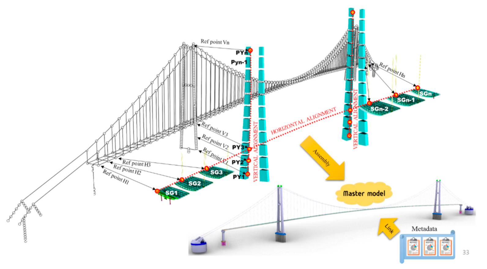 Suspension bridge  Definition, Mechanics, History, Examples