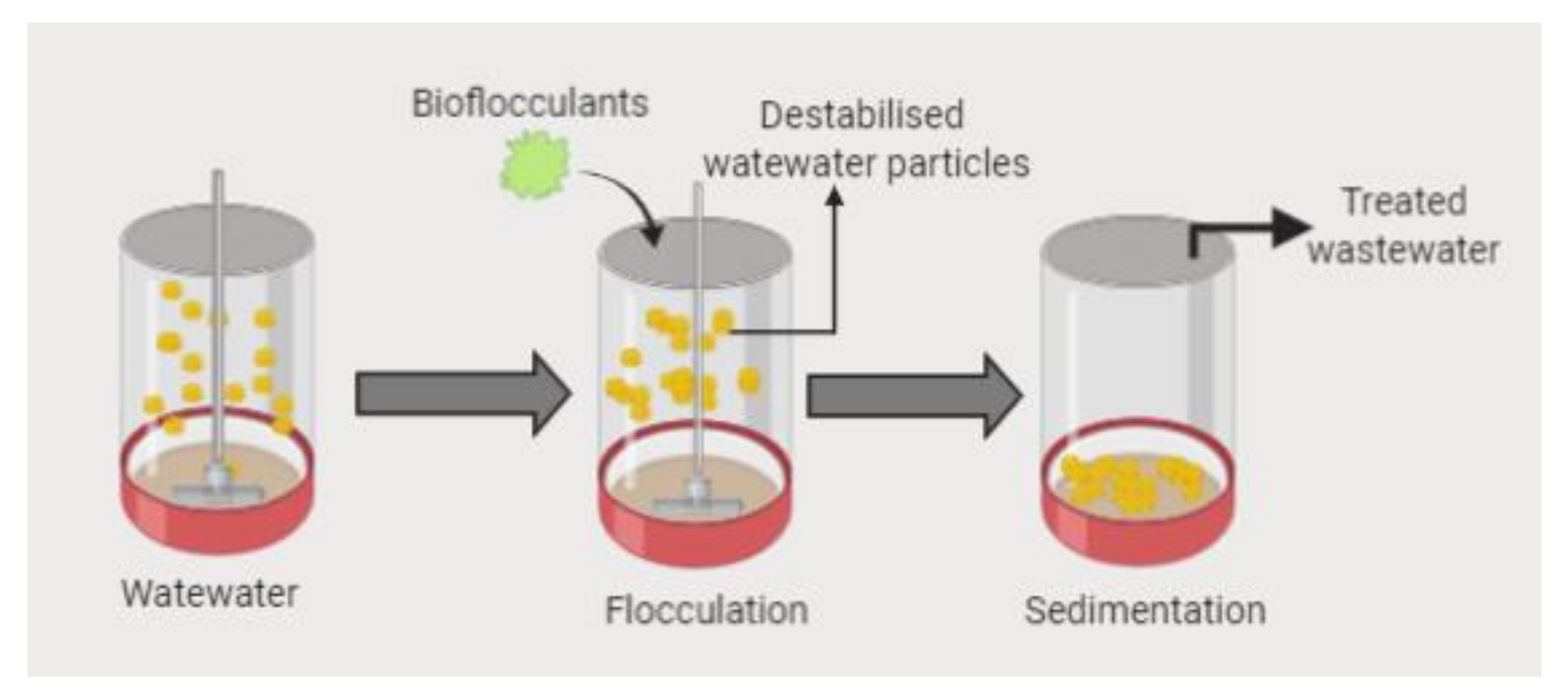 Applsci 10 07671 g001