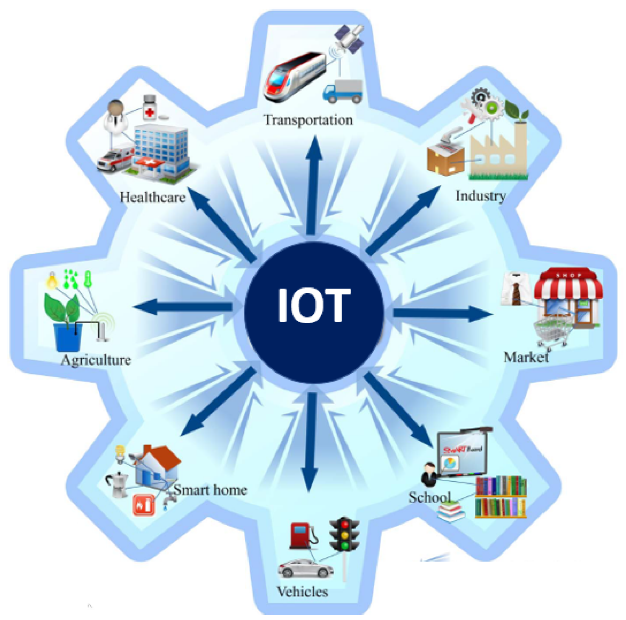 Applsci 10 07675 g001