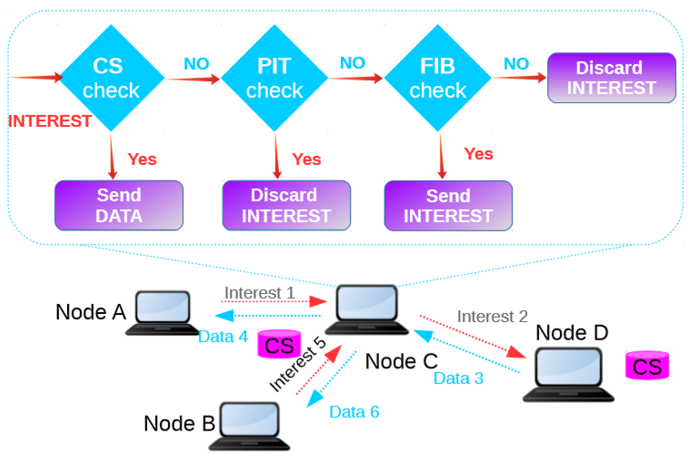 Applsci 10 07675 g004