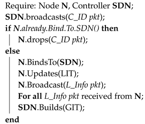 Applsci 10 07675 i001