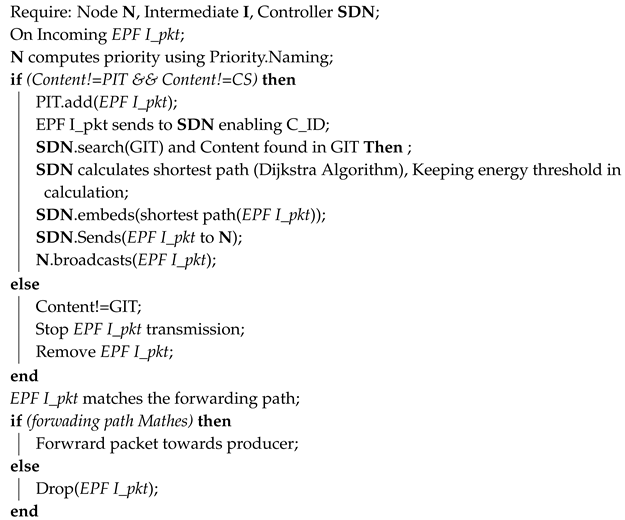 Applsci 10 07675 i002