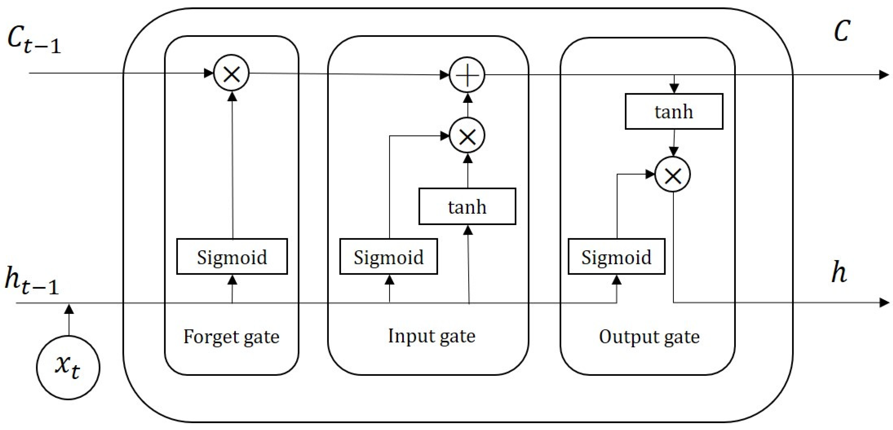 Applsci 10 07677 g005 Applsci 10 07677 g005