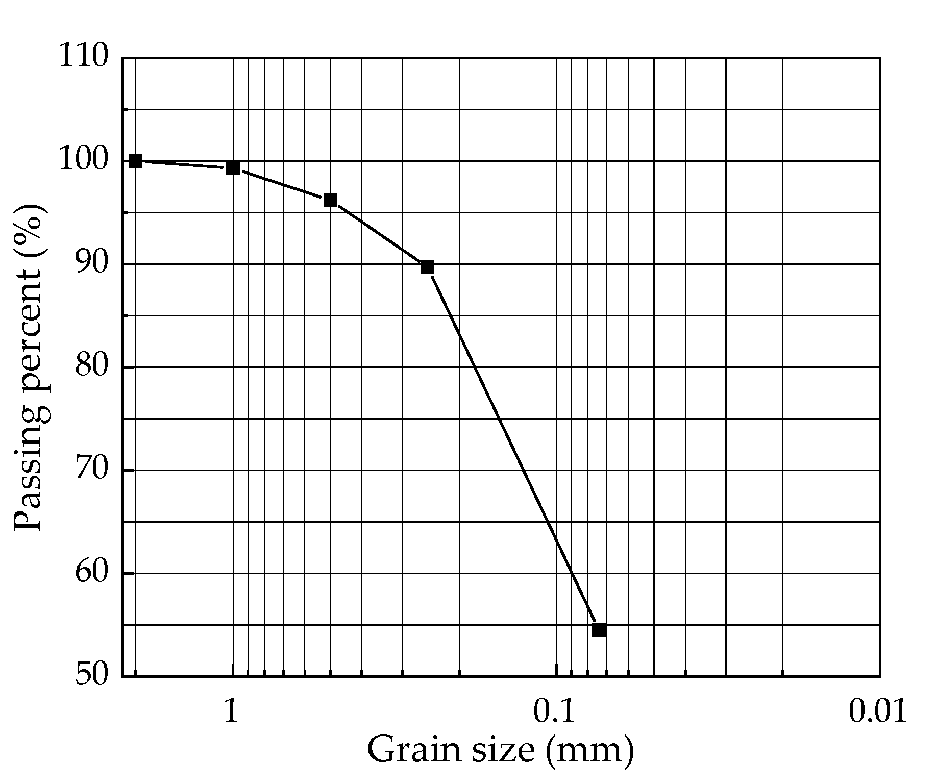 Applsci 10 07678 g002