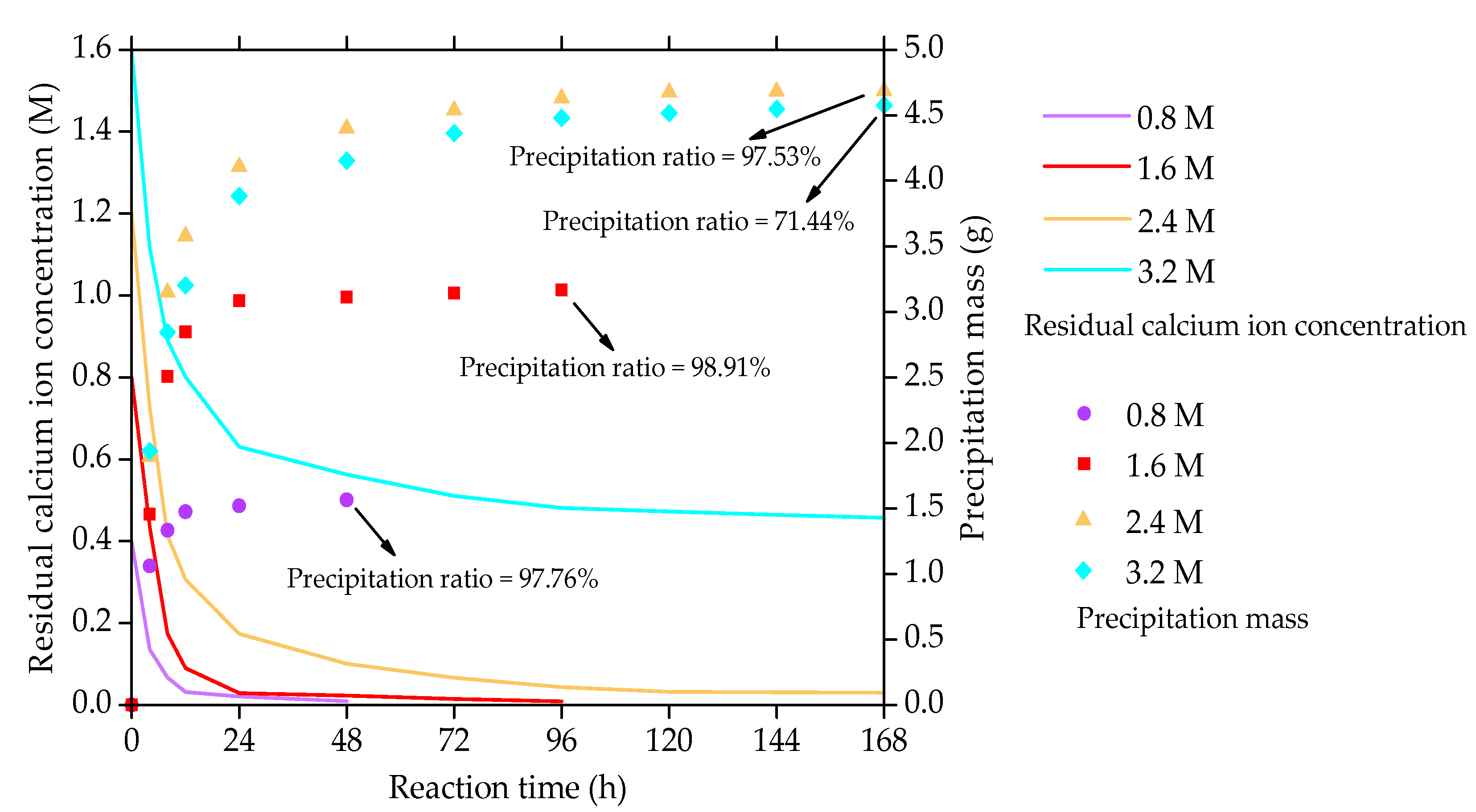 Applsci 10 07678 g003